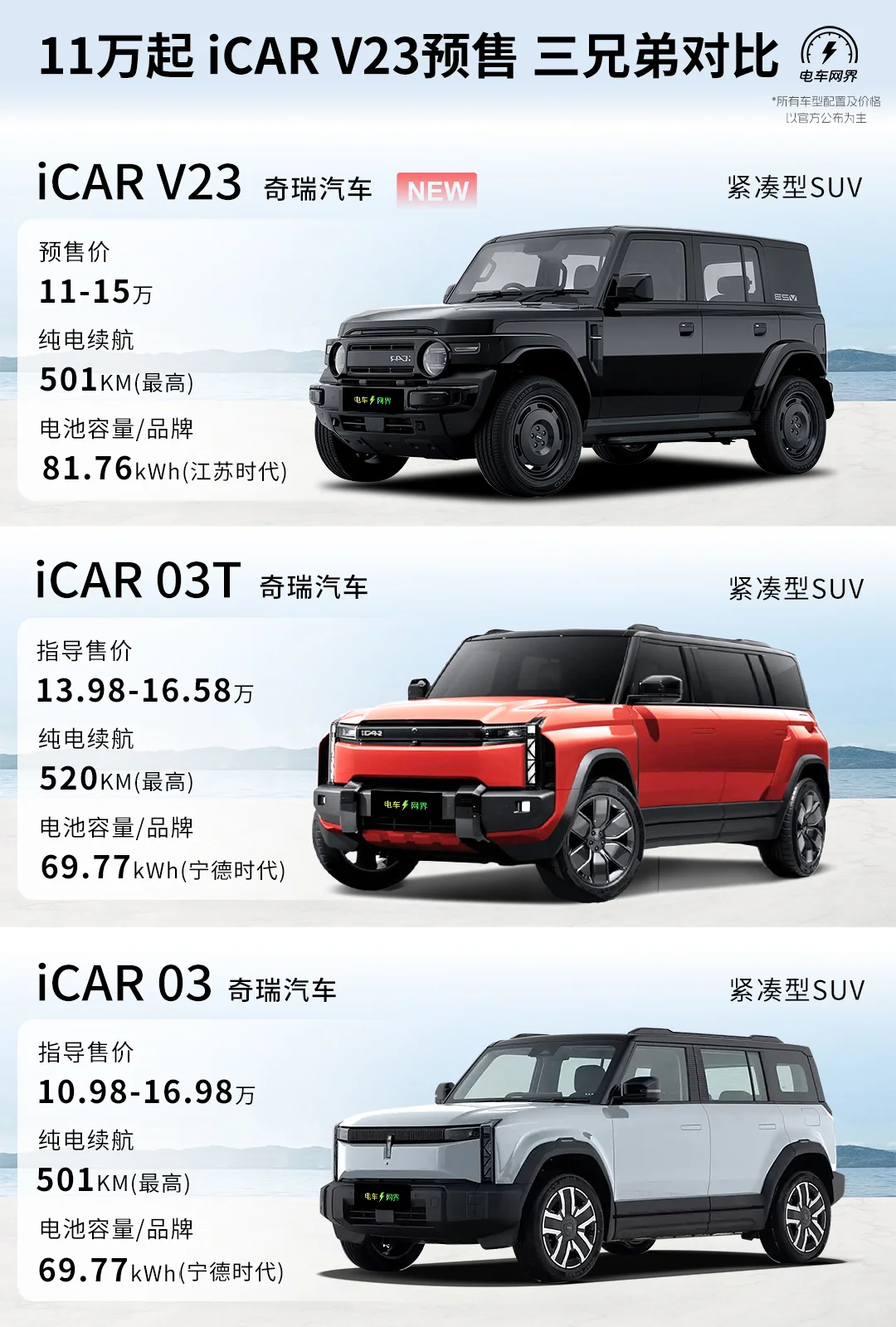 iCAR V23开始预售 11-15万 和03一个价？