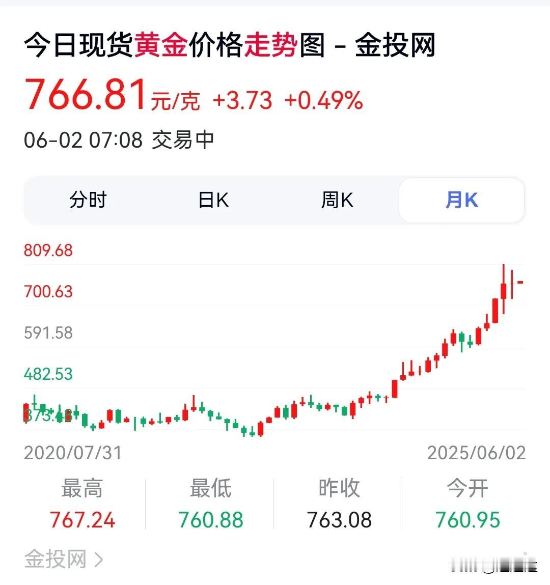 黄金投资适合百分之百的人群，不要相信砖家所说比巴菲特不麦黄金，黄金没有投资价值，