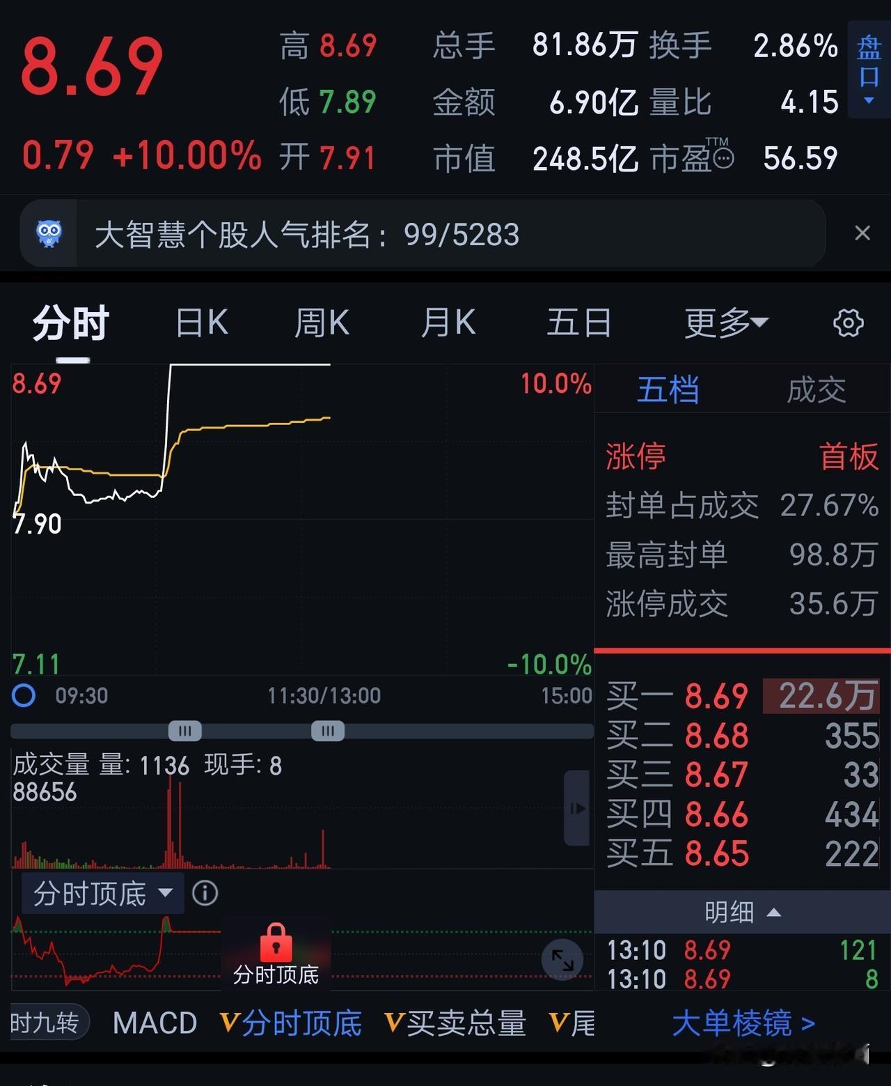 券商，券商
绝地反击，打一场漂亮翻身仗！

去年的4月7日，在极度恐慌的绝境，