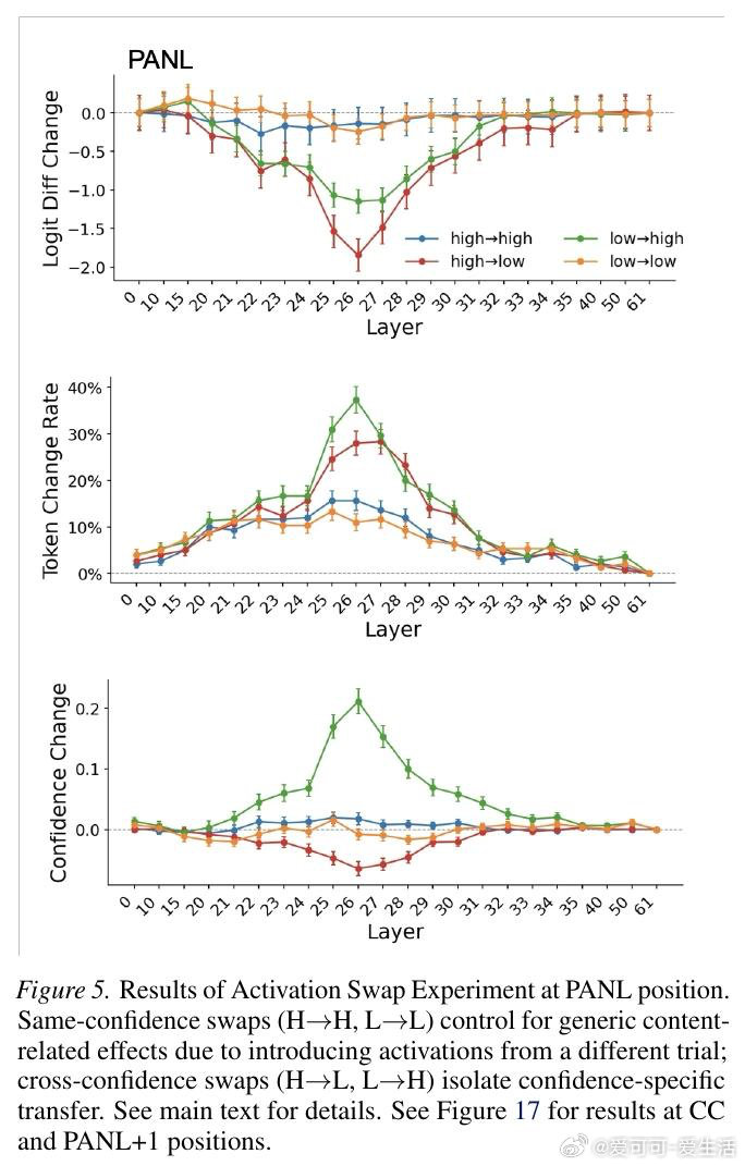 [CL]《How do LLMs Compute Verbal Confiden