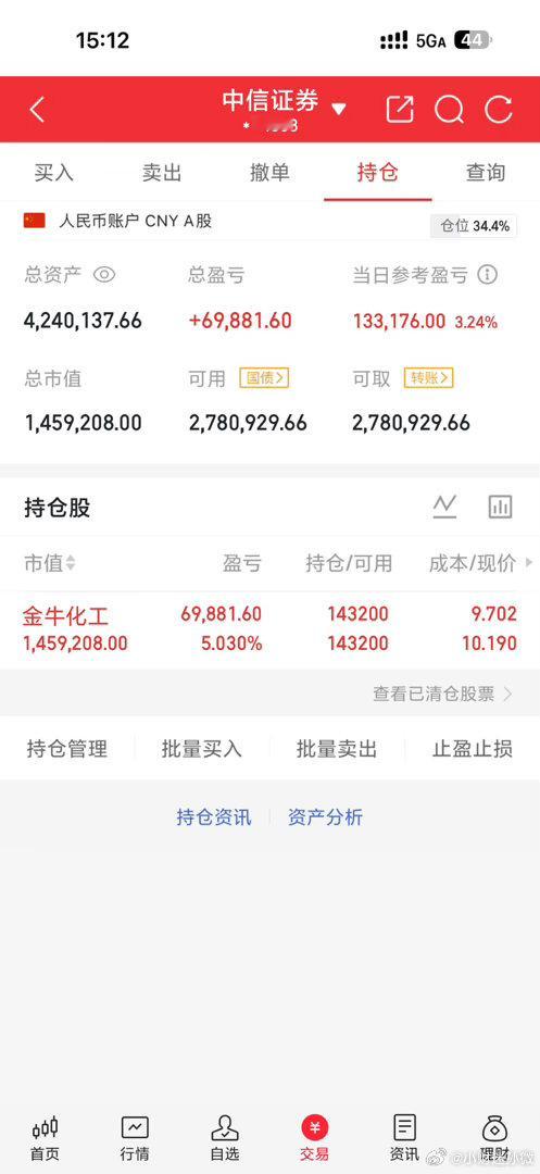 继续加油个人真实记录，不构成任何投资。股票