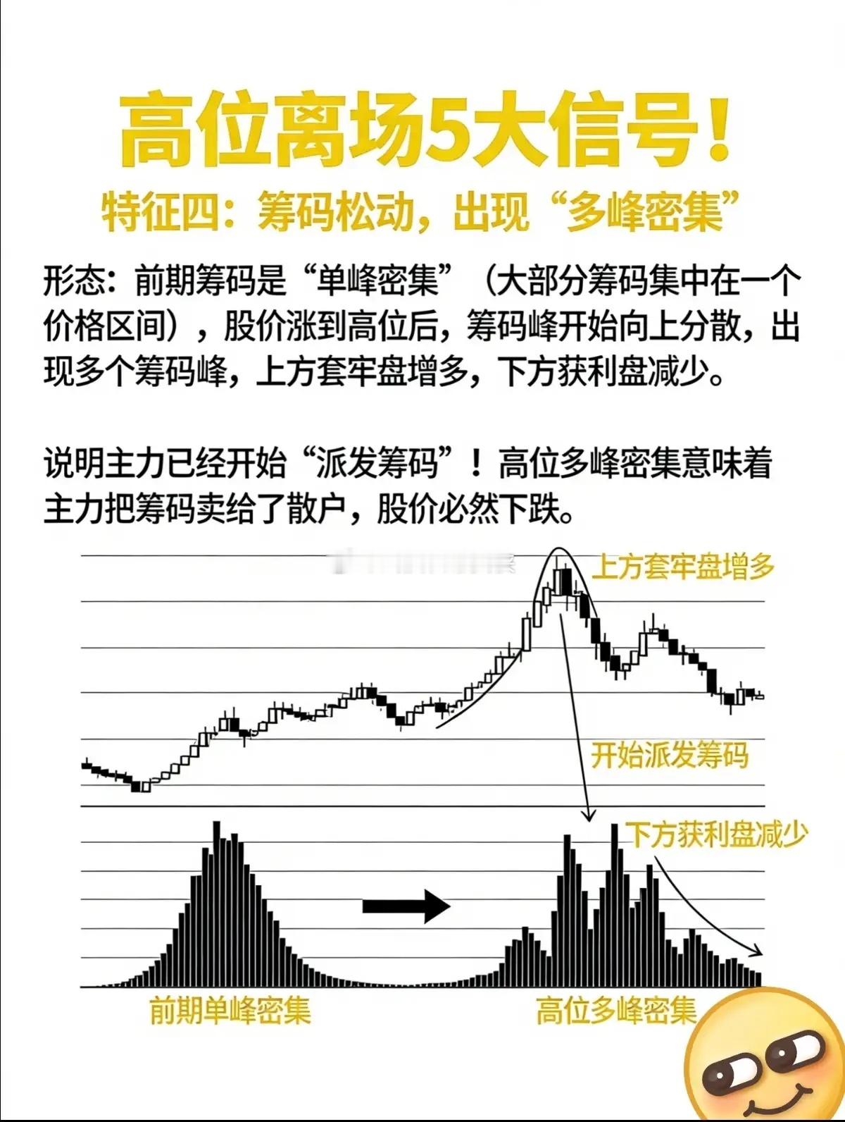 大涨舍不得卖？看懂这5个高位离场信号，别把浮盈坐成亏损不少股民都遇到过这种揪心的