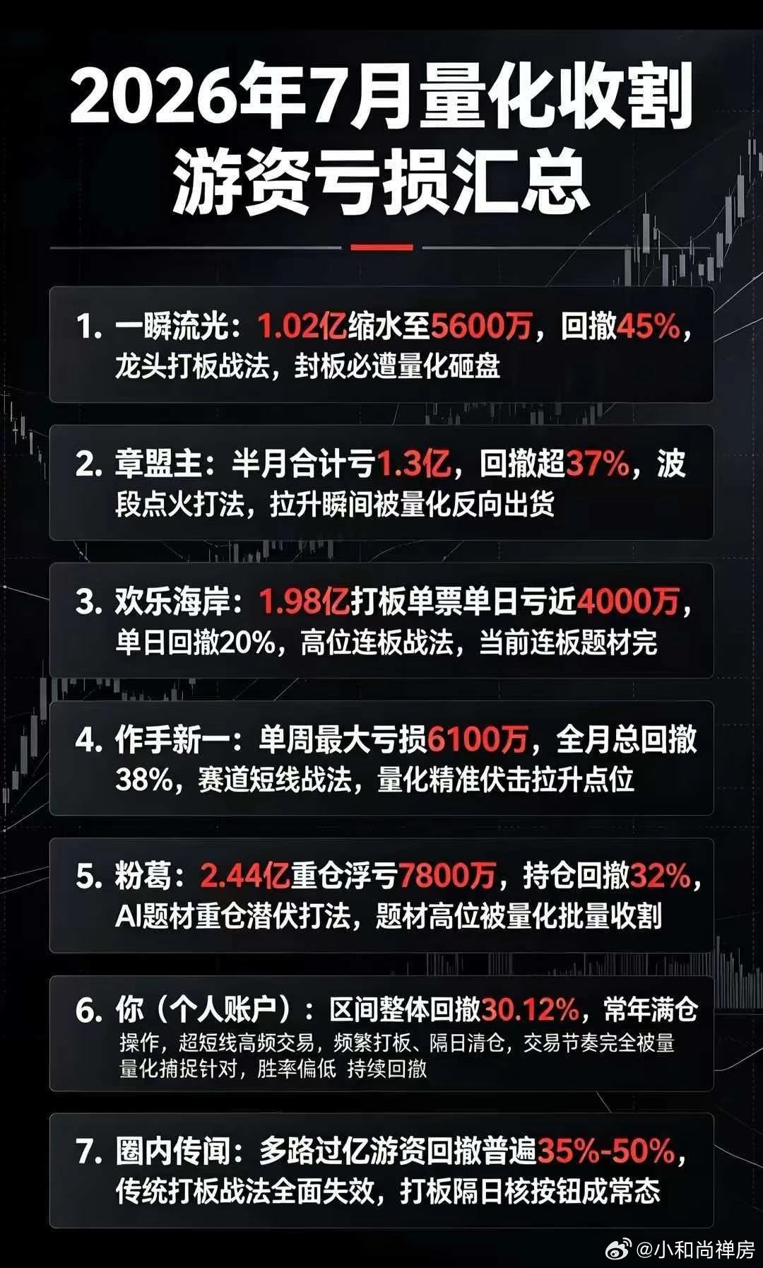 分享图片 
