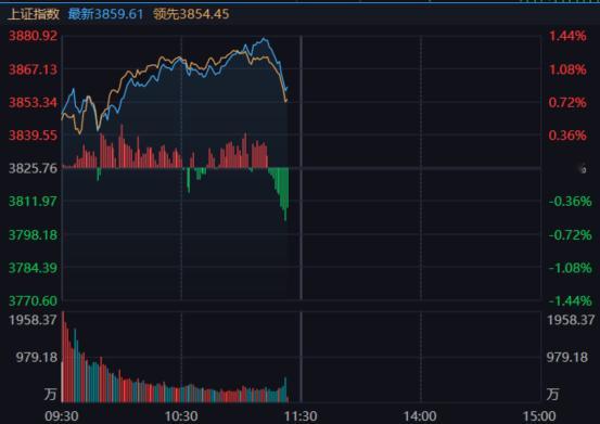 正常，牛市也不是天天爆炸涨，筹码交换才是资本市场最本质的东西。 ​​​