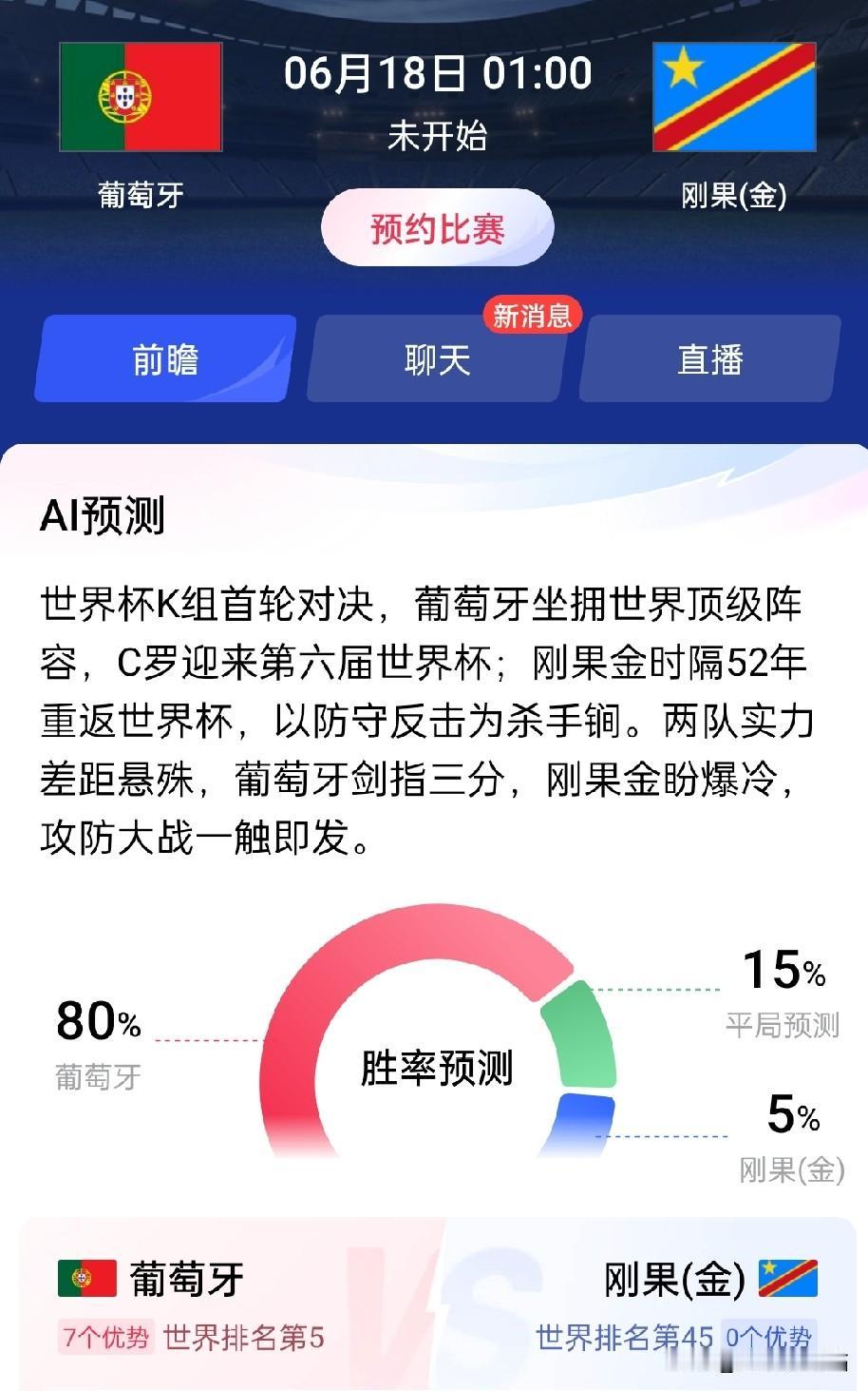 6月18日01:00
葡萄牙vs刚果(金)
的比赛，有没有预言家，给个比分！[灵