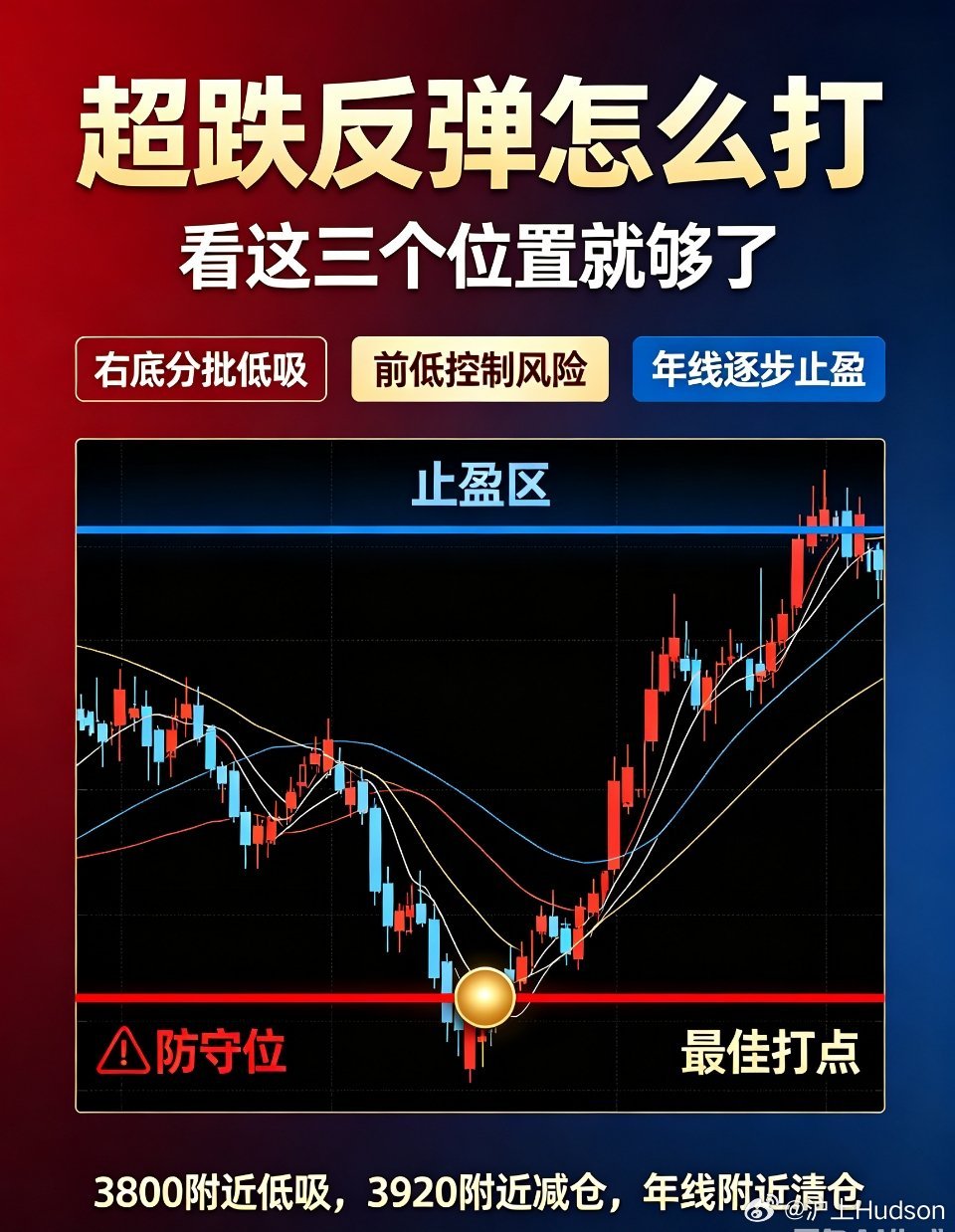 A股缩量1309亿股市什么都在变，唯一不变的就是人性！股市里，热点在变，板块在变