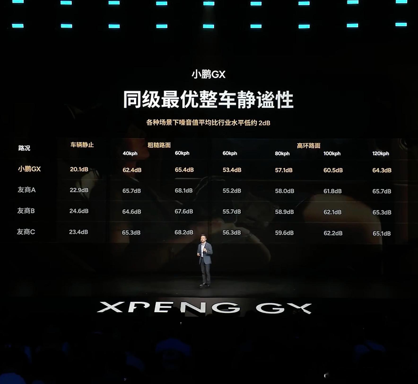 GX真的里面好睡觉，车尾好睡觉，车顶好睡觉哪里都方便然后居然还这么安静新科技旗舰