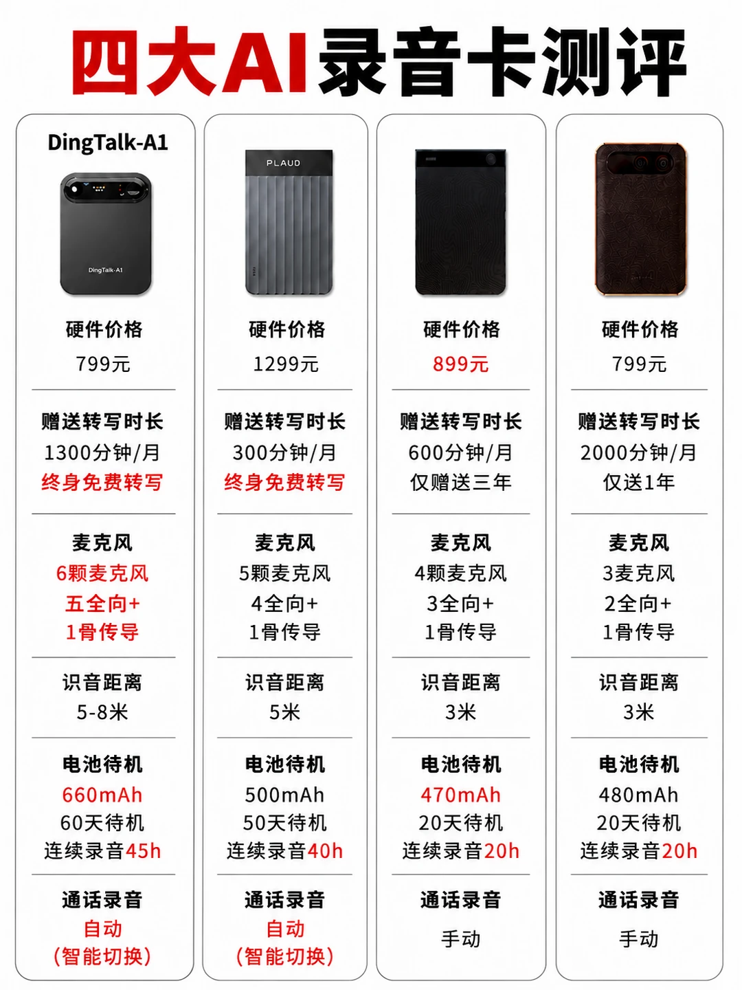 用过才懂，会议记录原来这么简单😭