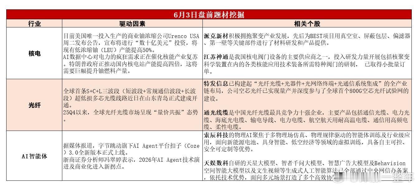 今日A股 可能表现的热点题材