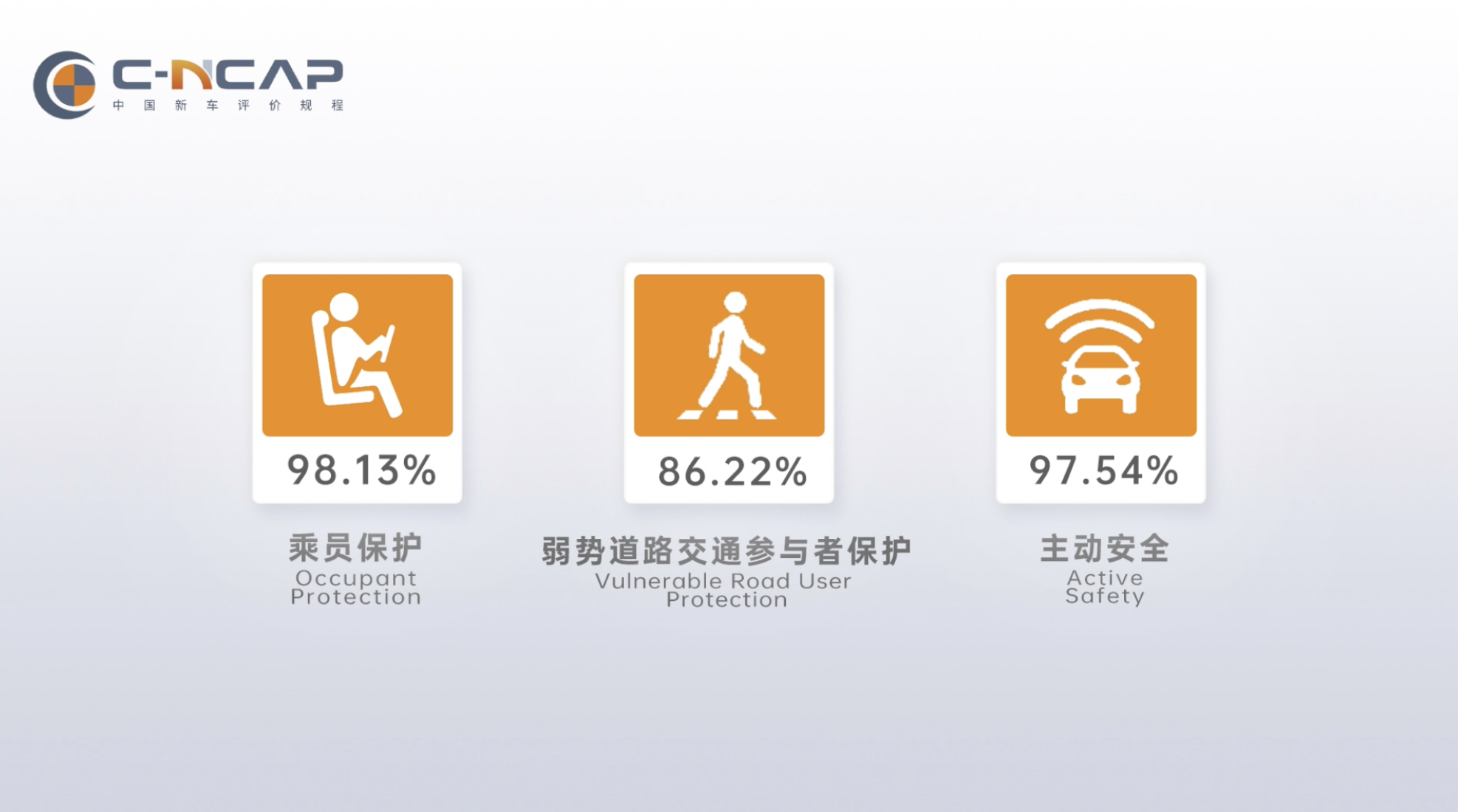 看看国产的新势力各种车型之中，能不能有一个品牌，以后主打安全。我这样的中老年人看