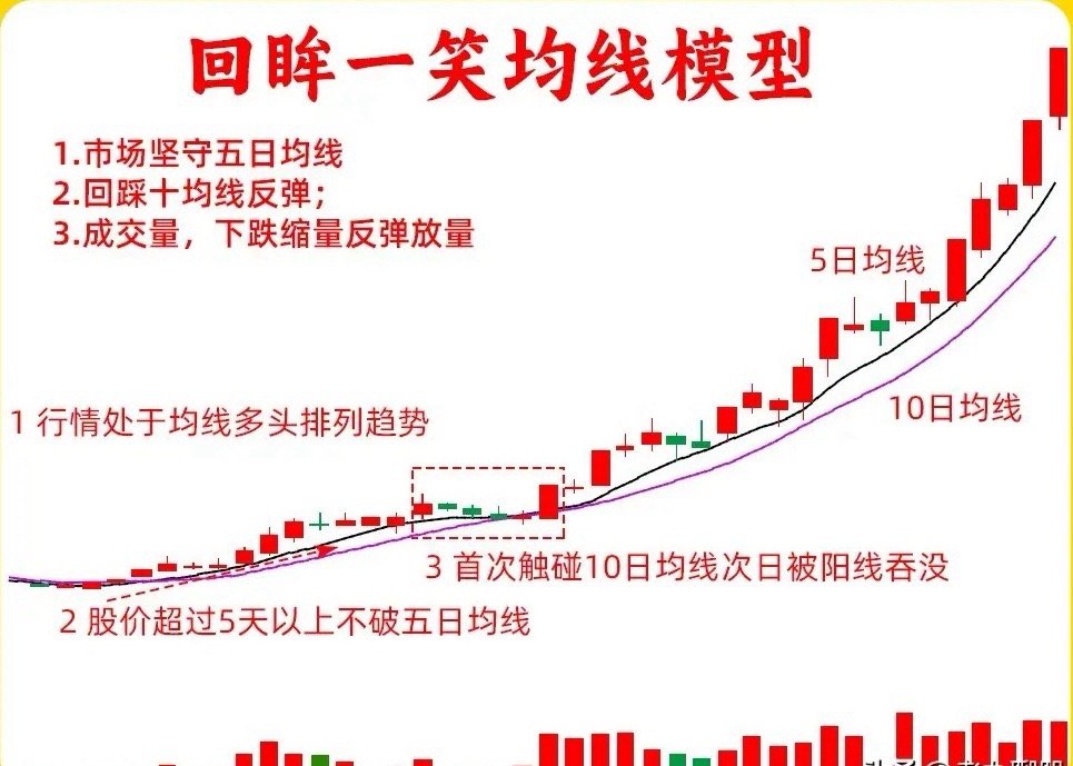 注意了！我们散户朋友一定要记住这句话，我们要顺势交易，不要逆势交易。在顺势里，上
