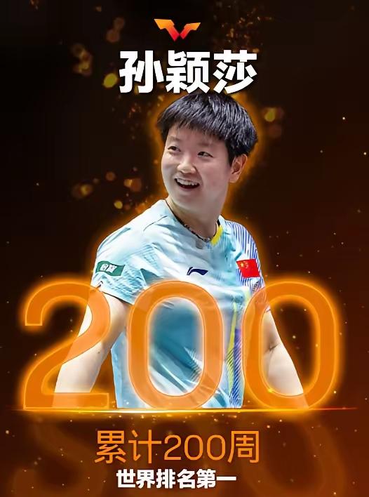 今天，WTT世界乒联公布最新一期世界排名，国乒选手孙颖莎达成累计200周世界排名