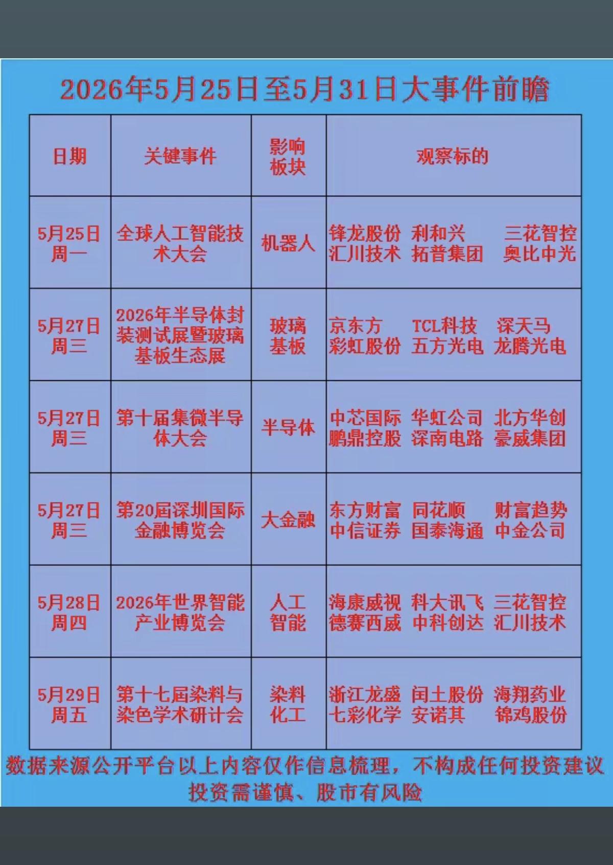 5.23～5.31下周财经大事件前瞻！

1.大模型与智能体
2.算力租赁
3.