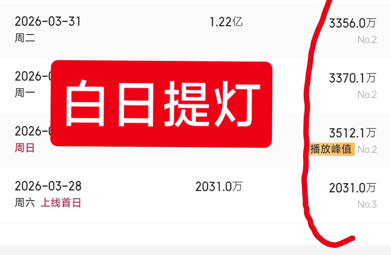 云合 不是辣菜《白日提灯》和《月鳞绮纪》，我只是不明白！ （粉丝吵架拉黑，只讨论