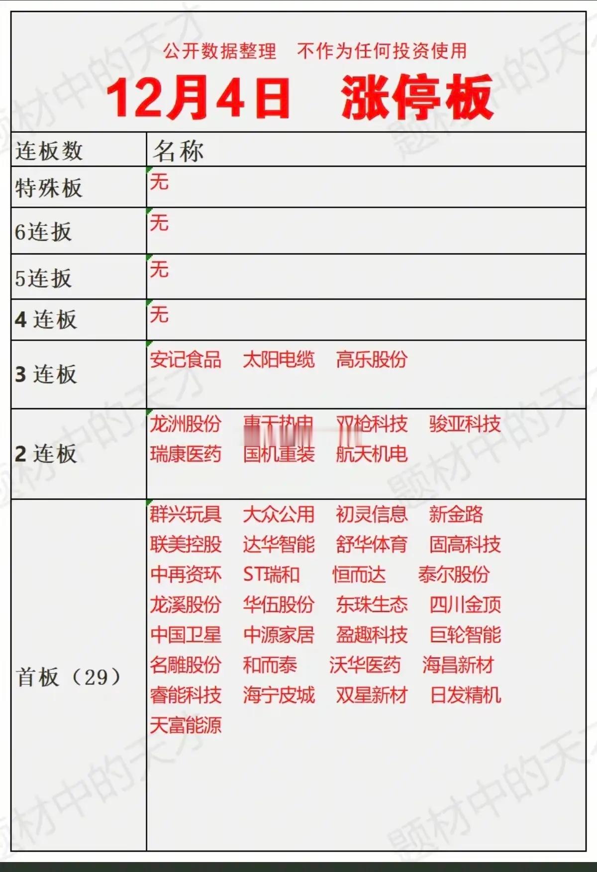 周四  收盘  涨停板股票  复盘统计！市场连续多日无量下跌，情绪低迷，今天连板