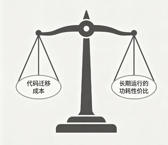 先说观点→我看好曙光
作为课题组负责人，我评价一套新计算平台只有两个核心指标：代
