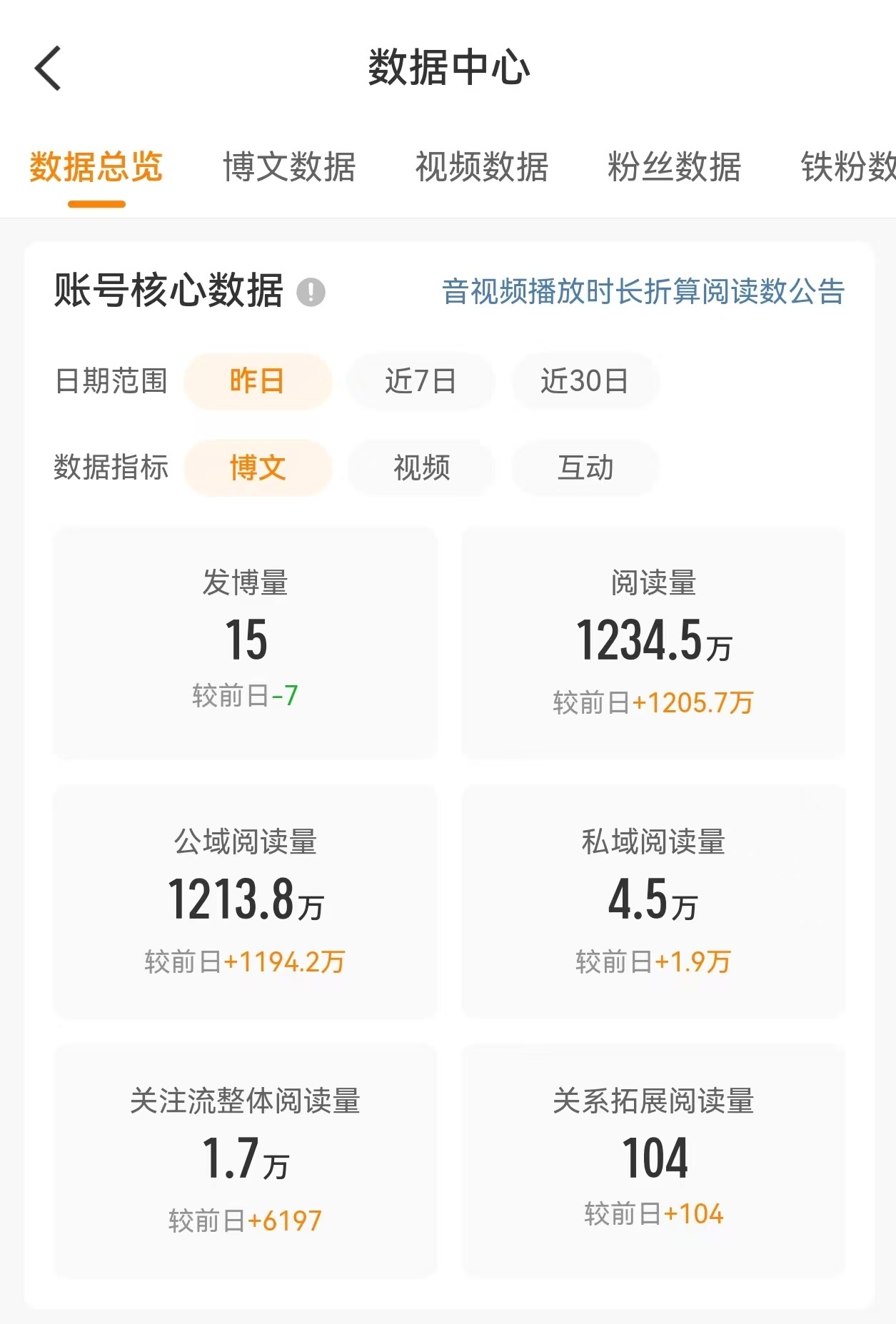 接阅读量