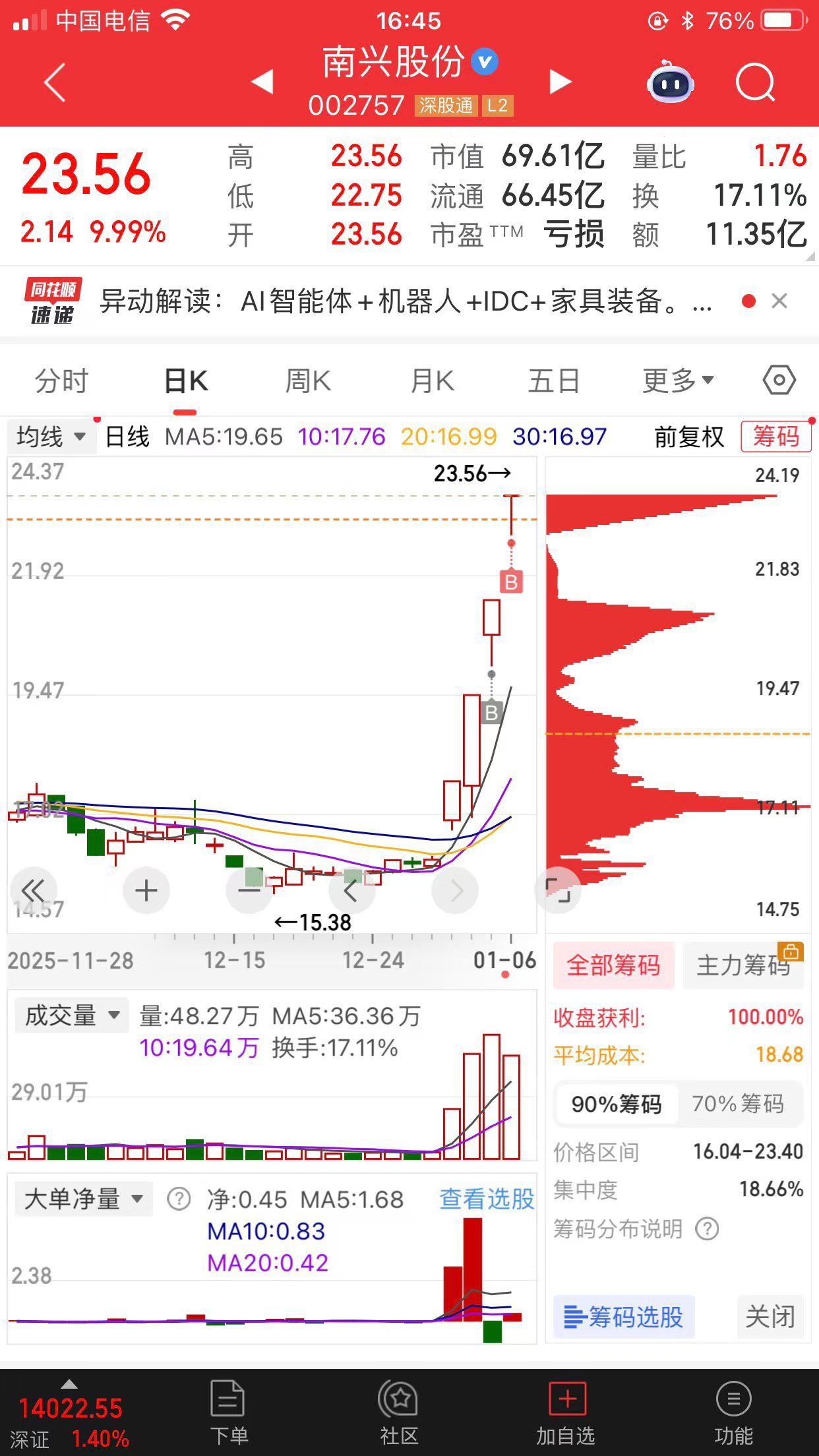 对市场有敬畏之心是正确的，但是永远不要怕高 