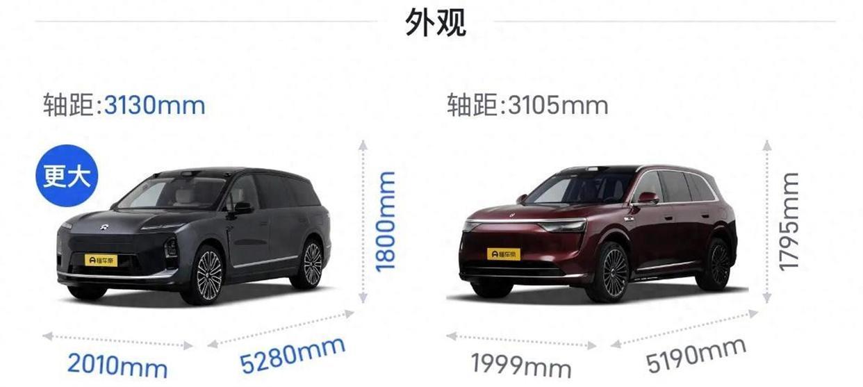 问界M8在2026年1月只卖出了7381台车。 这个数字听起来可能没什么感觉，但