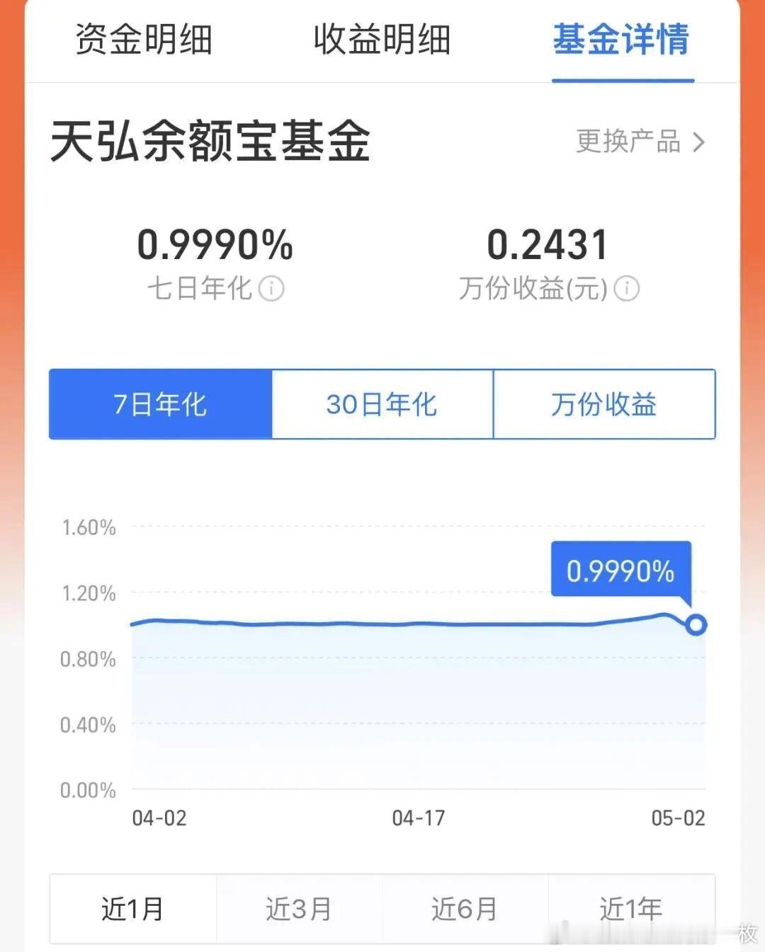 余额宝，年化收益率破1%。 