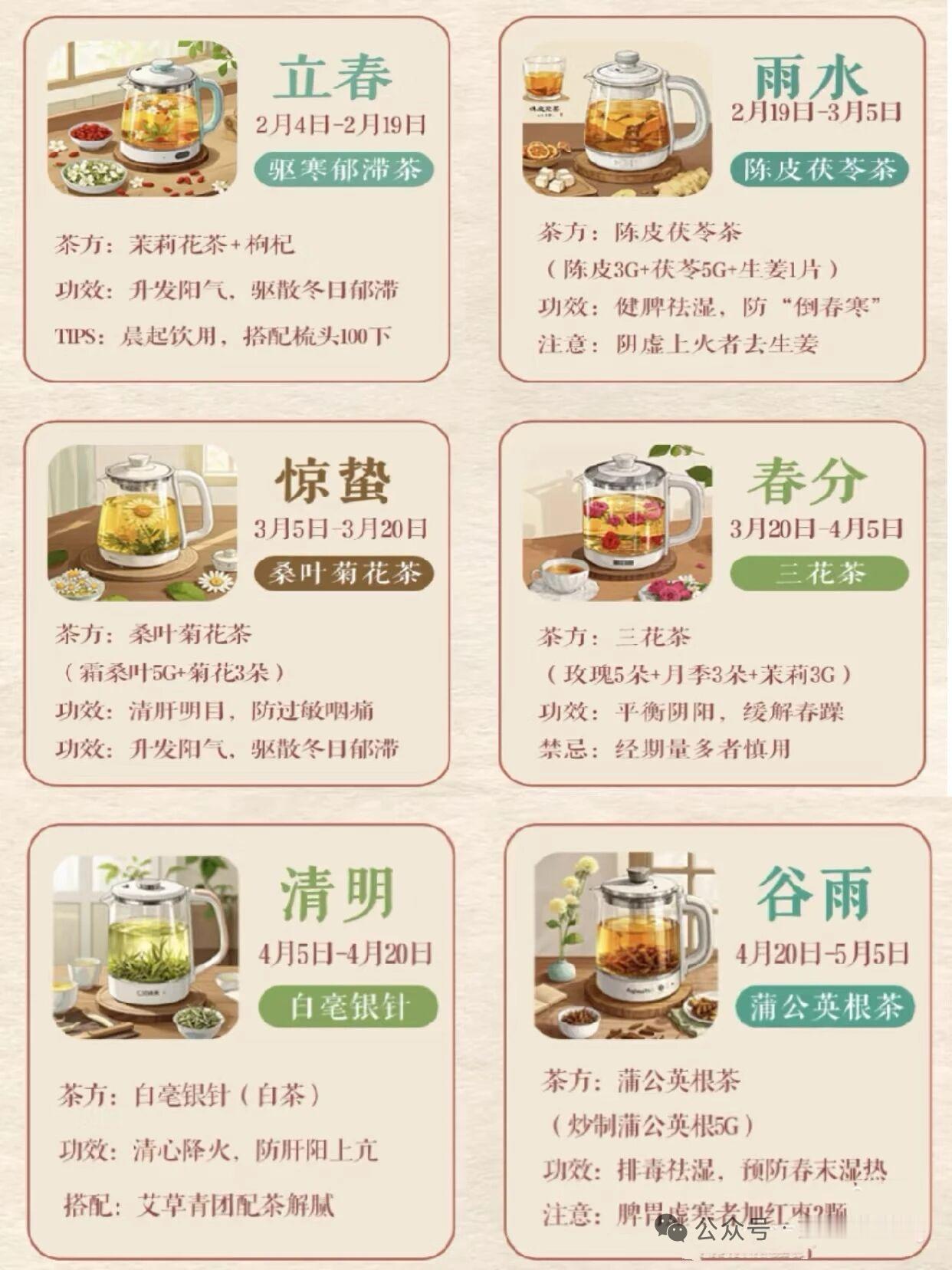 春季养生茶指南，助你驱寒祛湿，健康每一天！