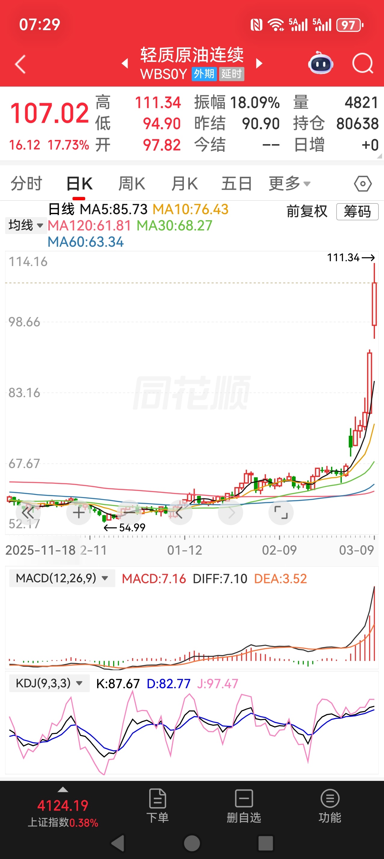 2026年第一个让人意外的品种就是原油了，背后揭示的是美以让伊朗屈服的难度。全世
