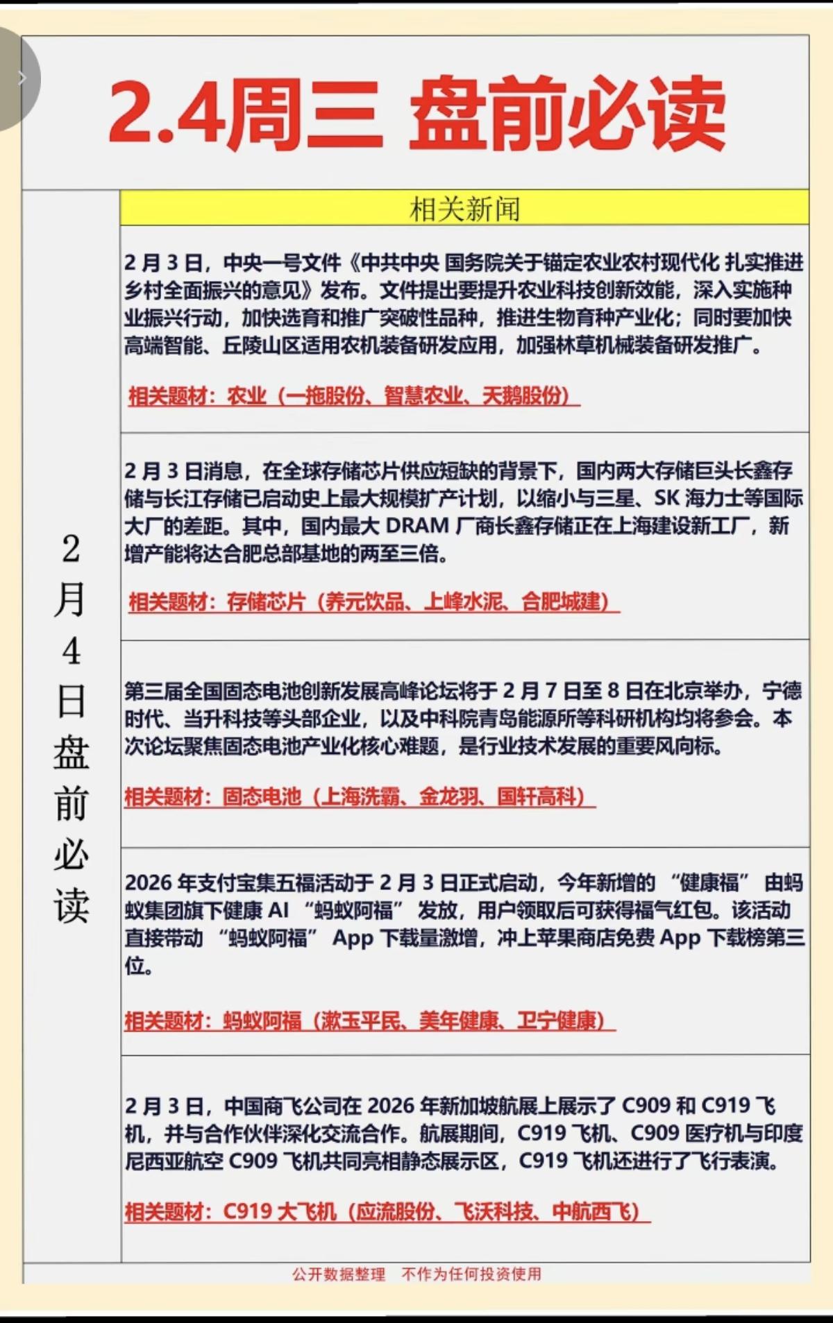 2.04周三  盘前  财经必读！

1.农业一号文件
2.存储芯片
3.固态电