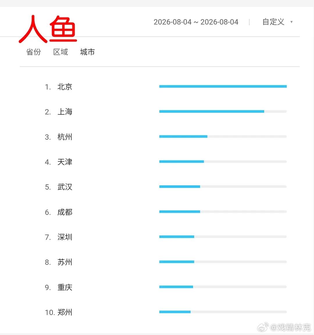 黄杨钿甜的人鱼首日百指5071，还不如有些剧的未播水平