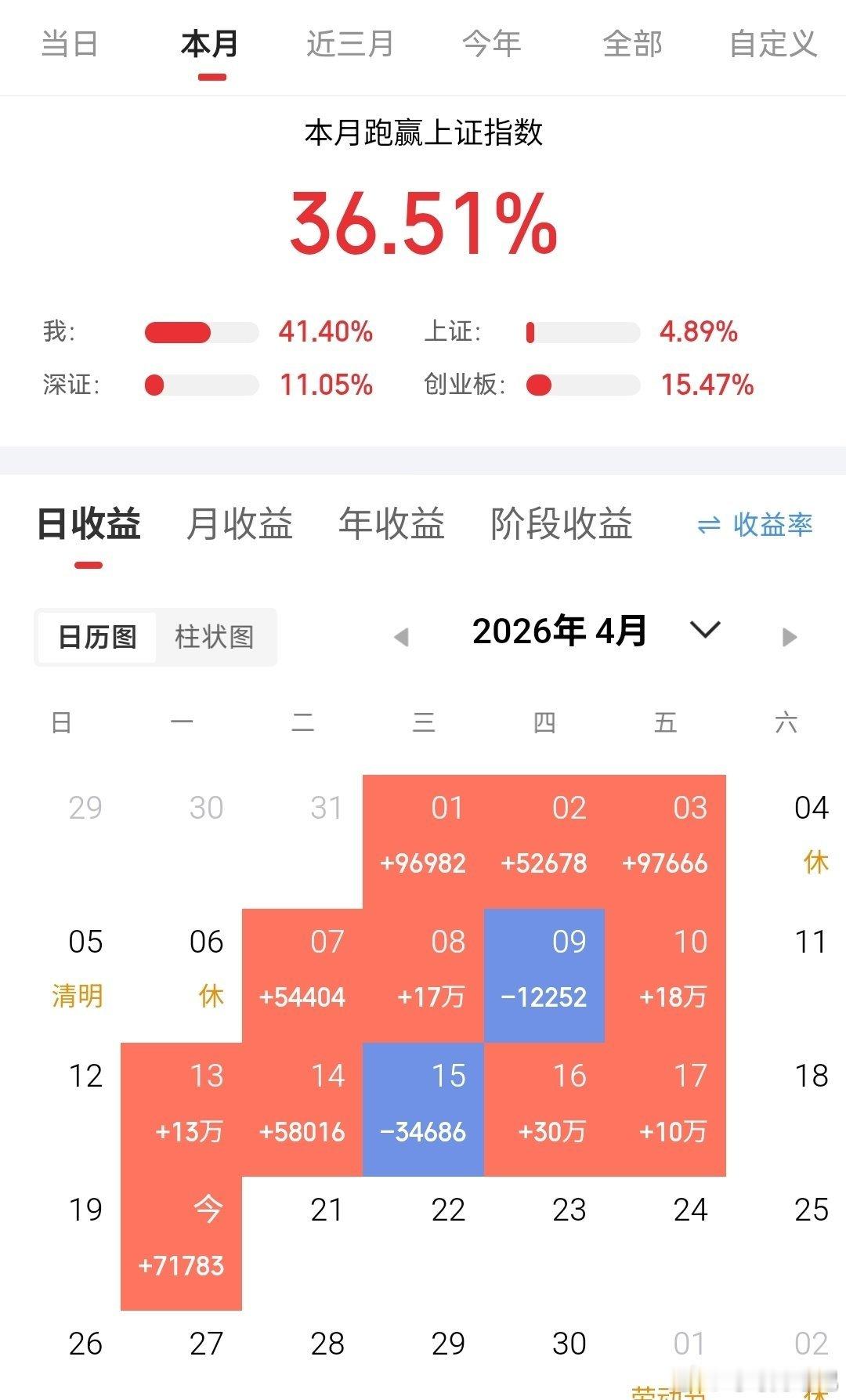 300w本金实盘记录2026翻5倍！欢迎关注验证！（第37天）真实不马后炮！今日