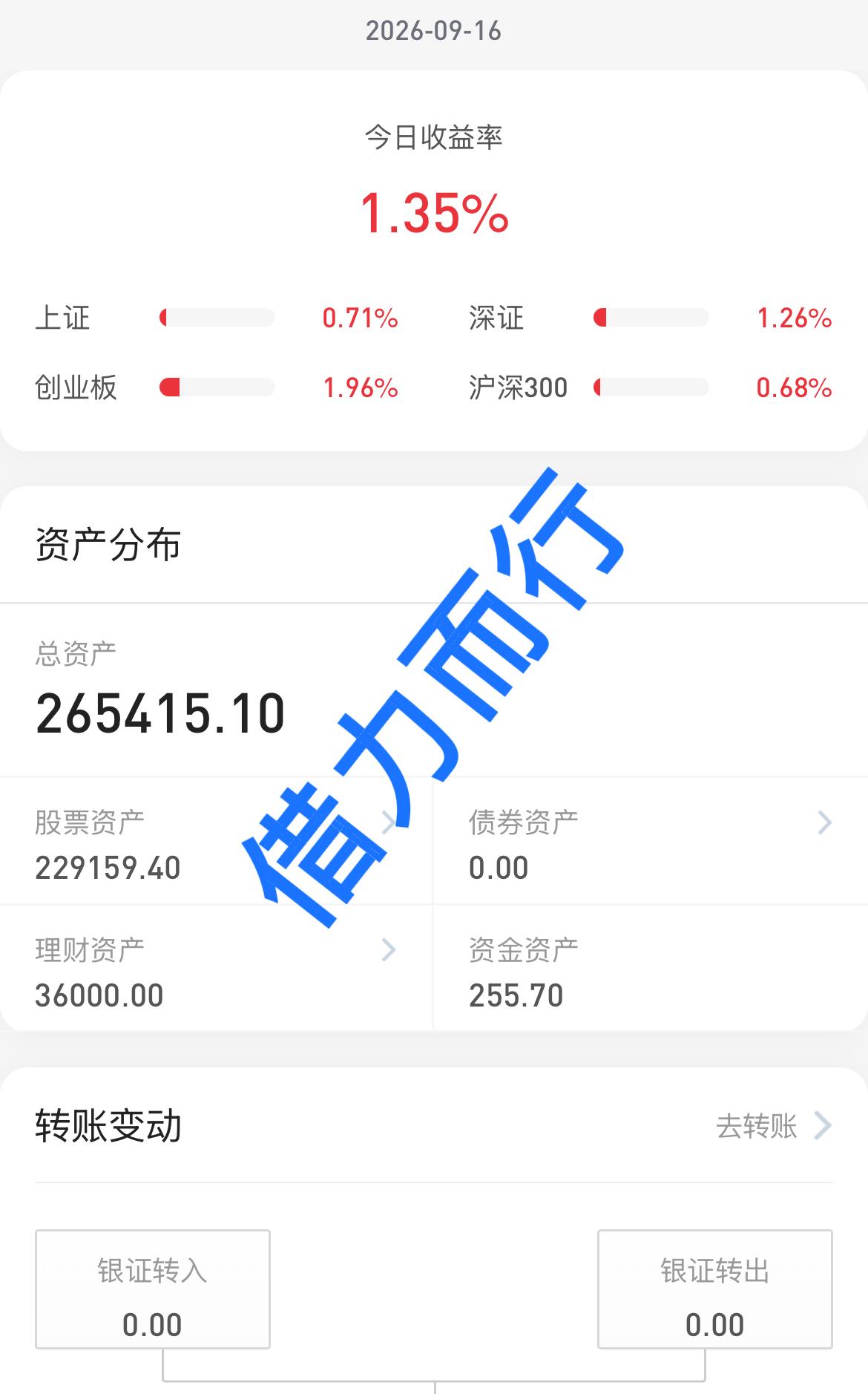26.9.16
9月份下半月的第一天，大盘放量上涨，普涨行情，科技股带领指数上涨