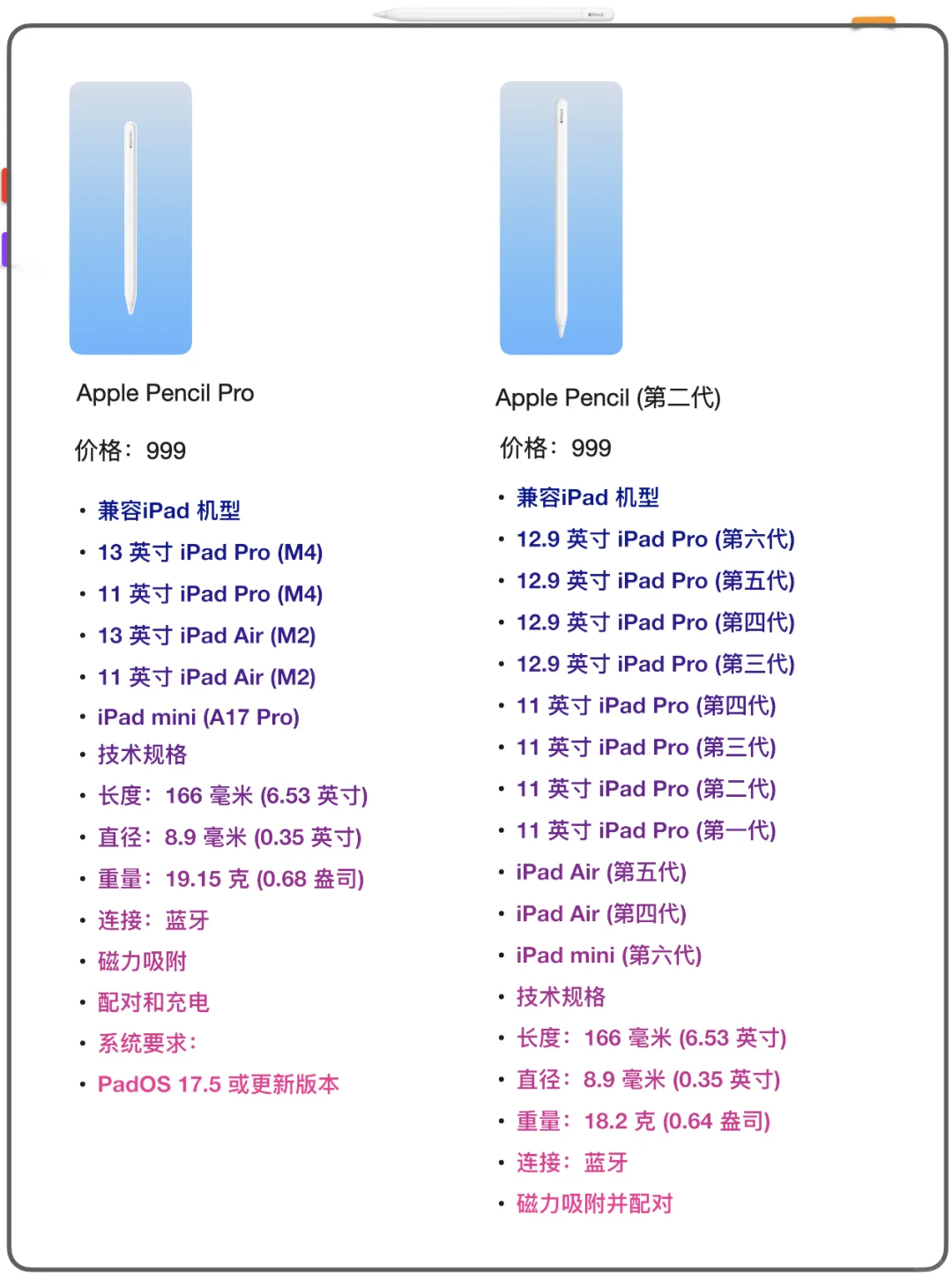 一图看懂Applepencil与iPad兼容性｜不踩雷