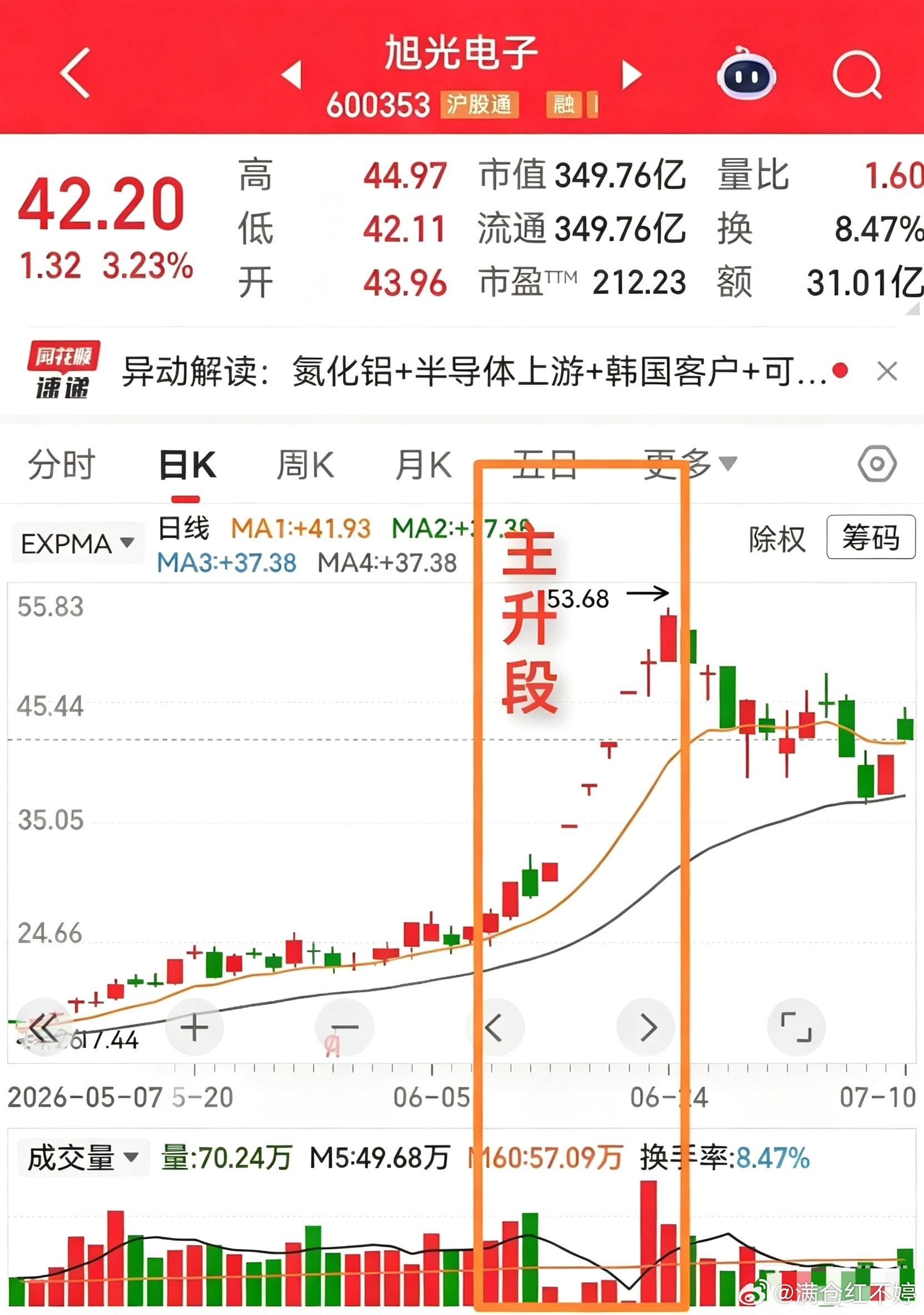 浪潮信息和旭光电子不属于同一赛道，没法直接下定论，只能结合历史股性分开看：1. 