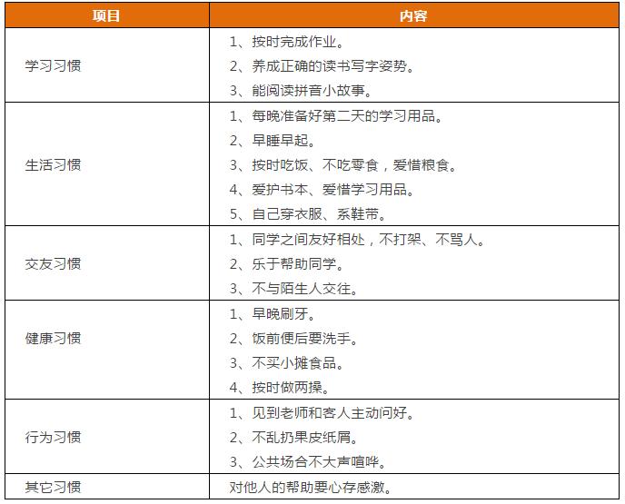 新学期必备！
这份1-6年级“好习惯”一览表转给学生家长