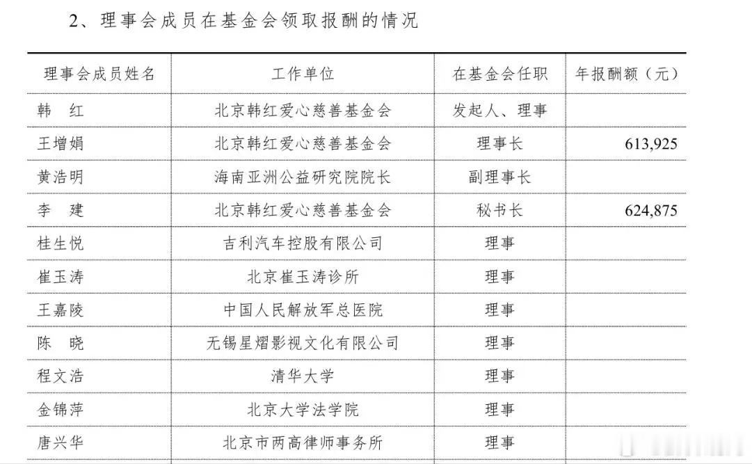 韩红基金会称已捐超10亿元，这也意味着很多捐款人的年薪都比不上韩红基金会员工的月