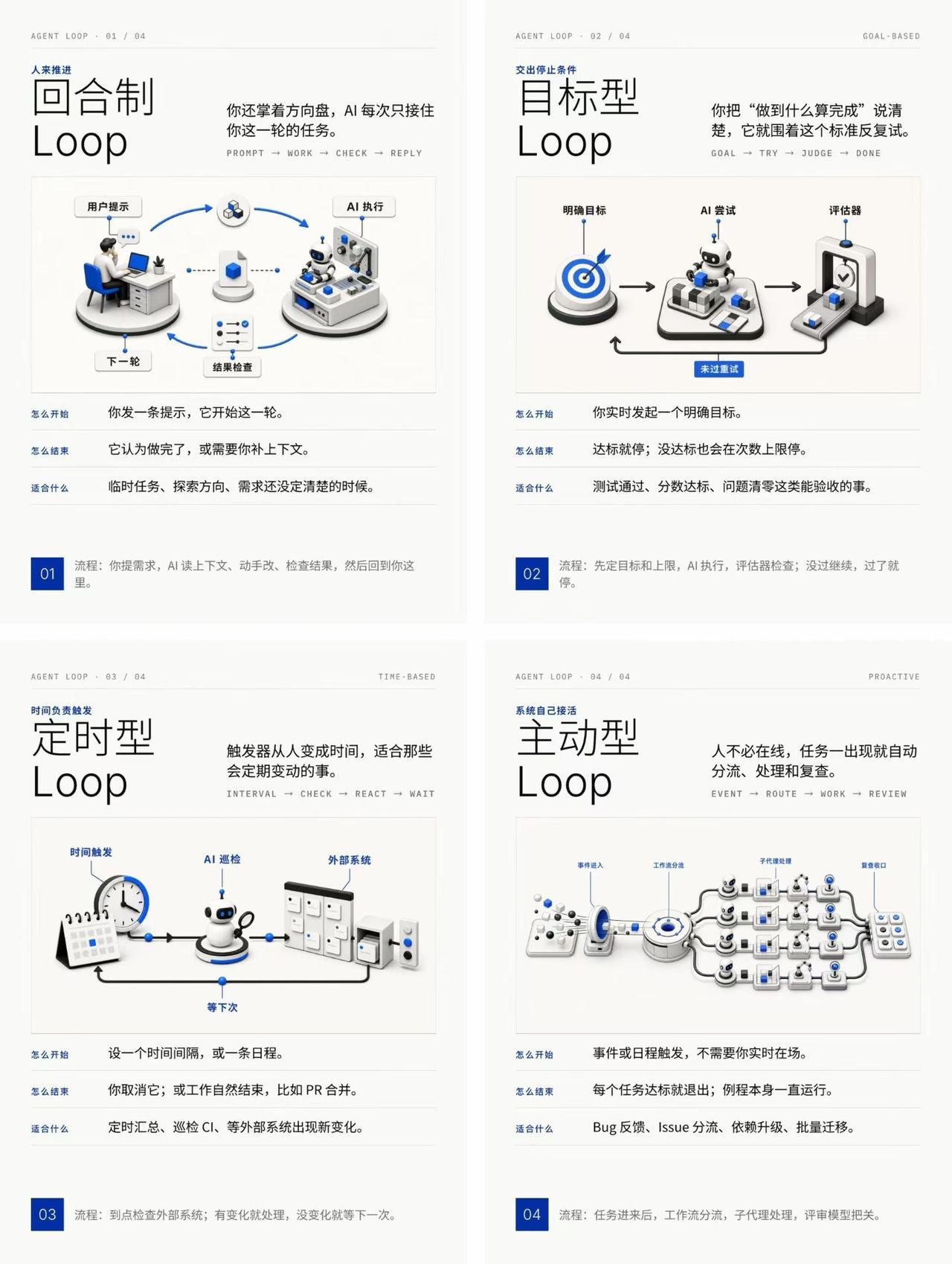 Loop Engineer：四类Agent循环架构完整工程解读
 
一、Loop