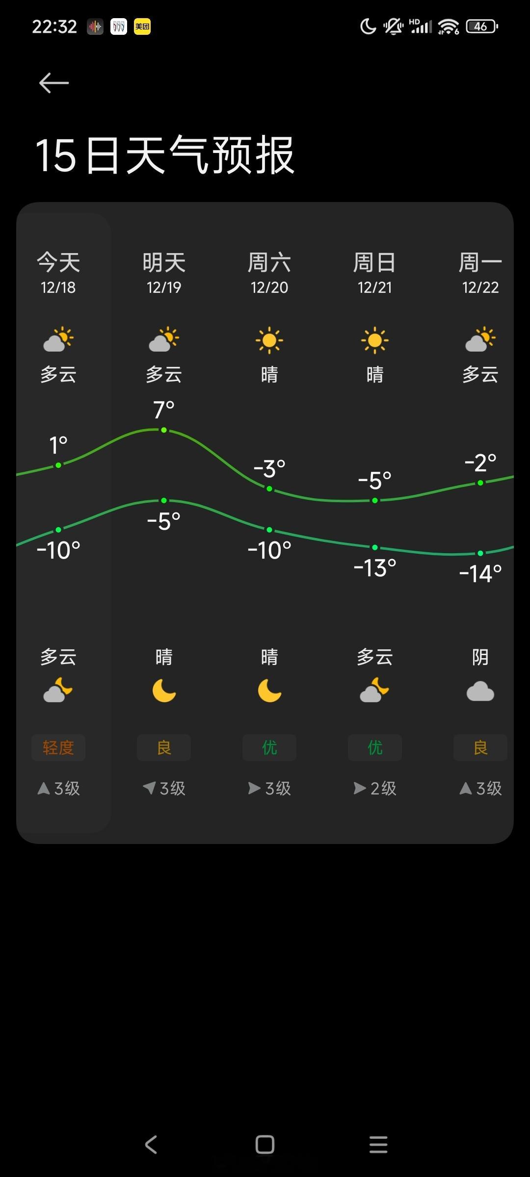明天这天气太适合洗车了，就是手头紧，只能自己动手搞了