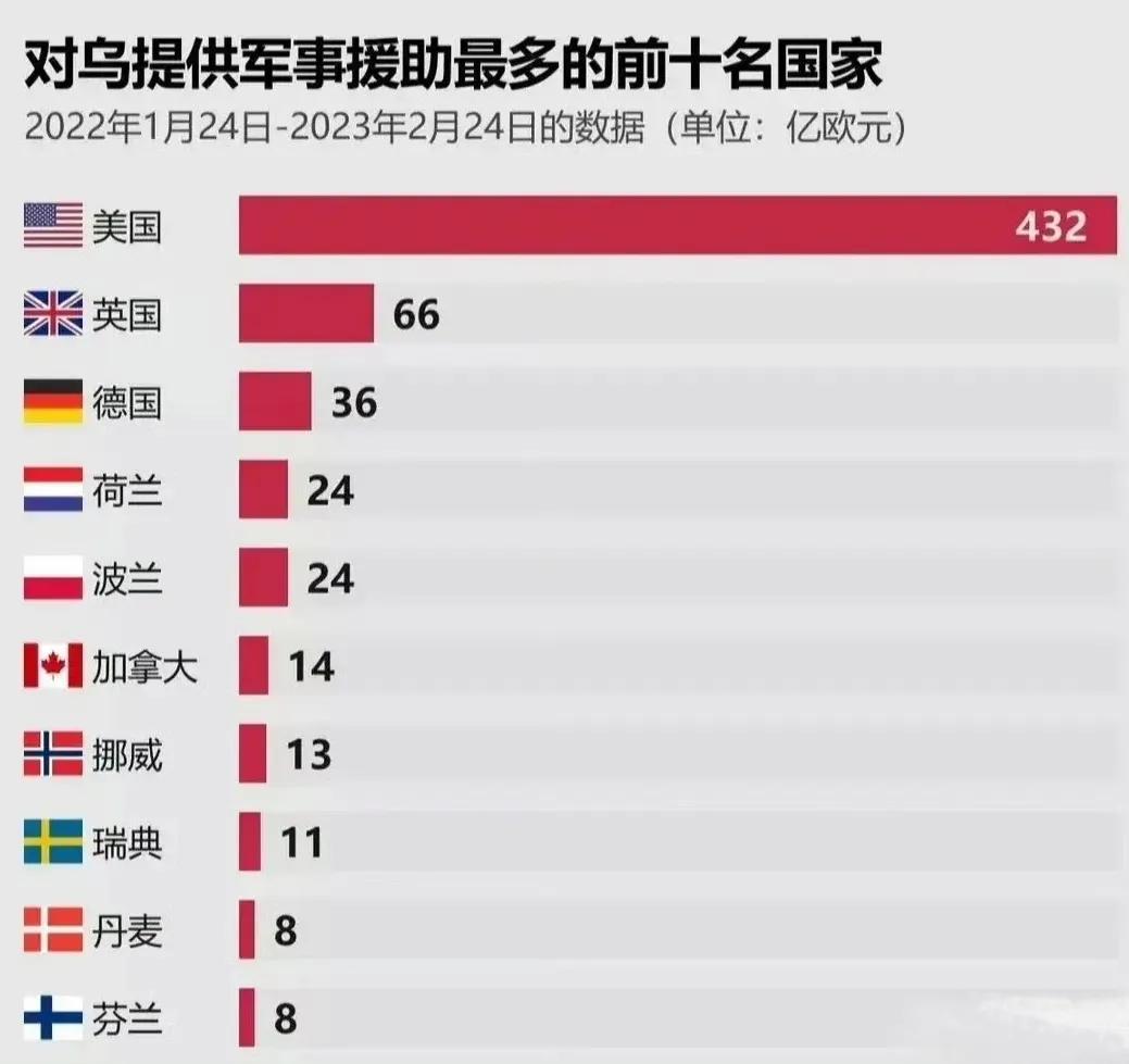 欧洲目前政治上还能保持独立思考大一点的国家只剩下法国、西班牙、葡萄牙、希腊、匈牙