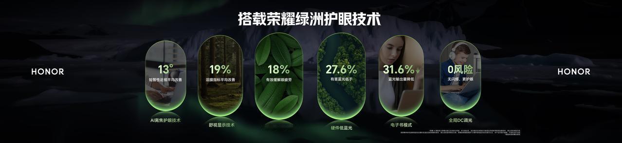 刚刚发布的荣耀WIN游戏本 H9，16吋LCD 300Hz屏幕畅玩游戏体验感会更