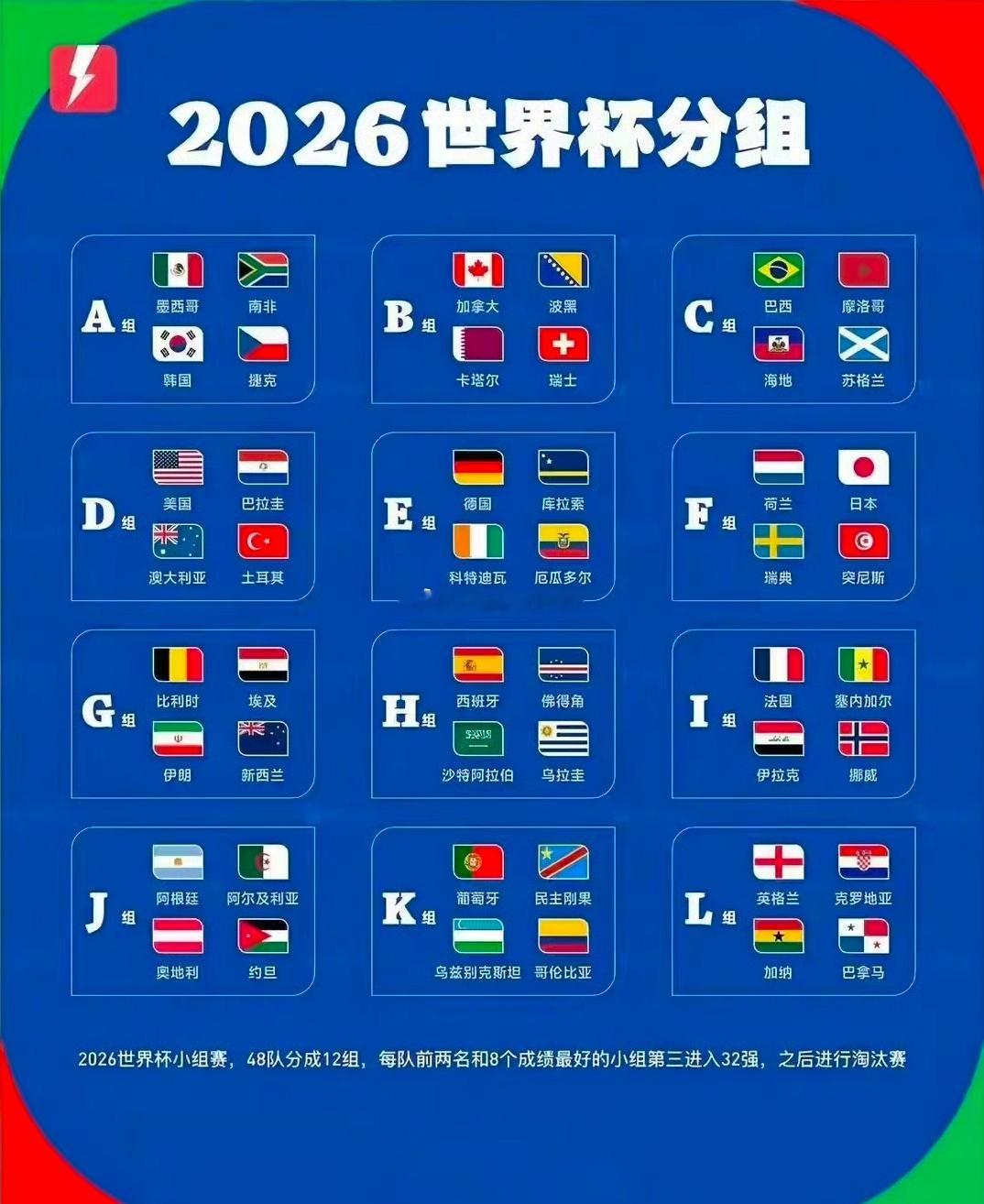 青骓喀麦隆、银鬃驹澳大利亚、烈驹墨西哥2026美加墨世界杯即将拉开大幕，摩洛哥完