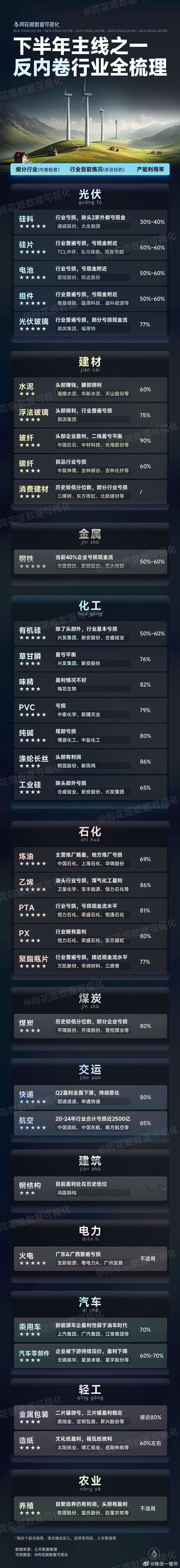 反内卷行业全梳理A股 ​​​