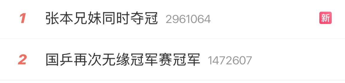 国乒怎么了国乒呀，你们倒是拦住张本智和这嗨佬呀这小子一路高歌猛进，真的向他说的那