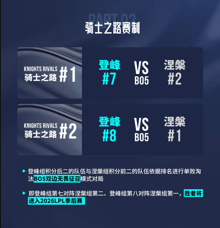 【7月22日开赛📢！】第三赛段的赛制更新刚刚公布！•进行一个五城小巡回，依次的