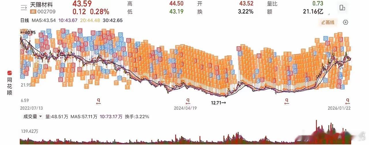 主力：有甩不掉的脏东西