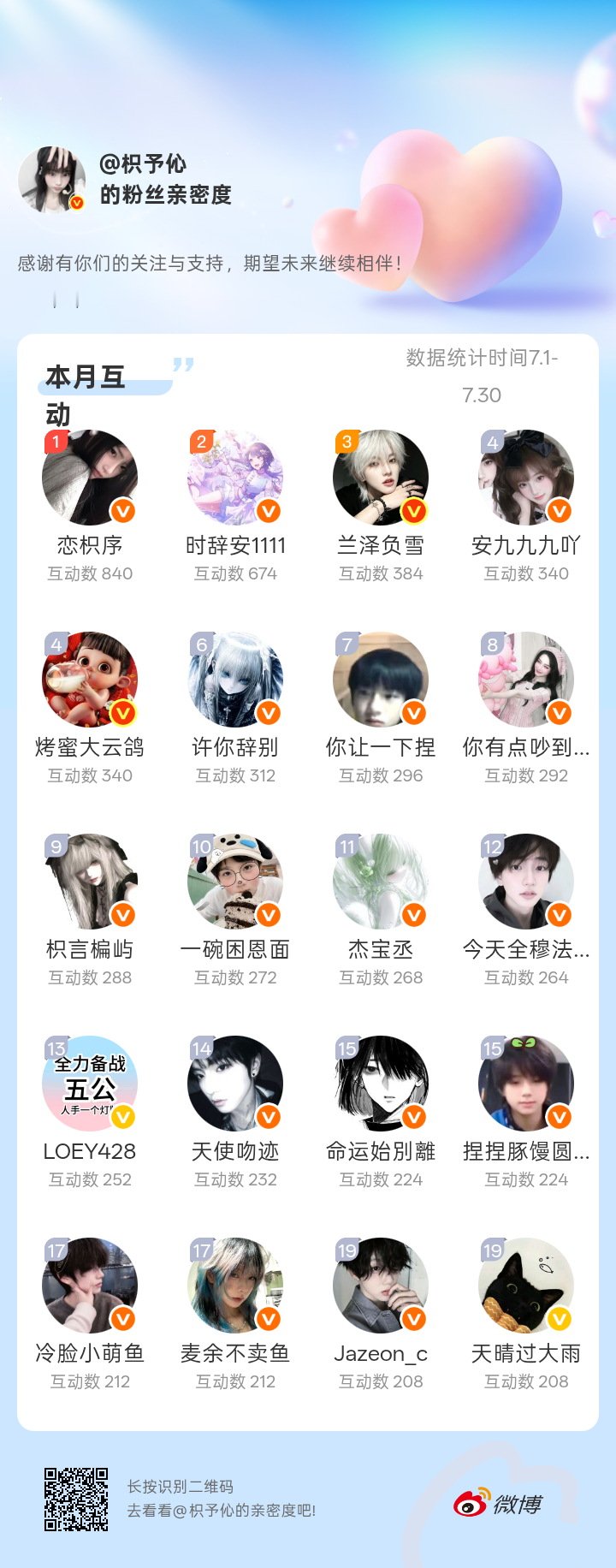 感谢有你们的陪伴与支持，期望未来继续相伴～网页链接微博亲密度粉丝亲密度