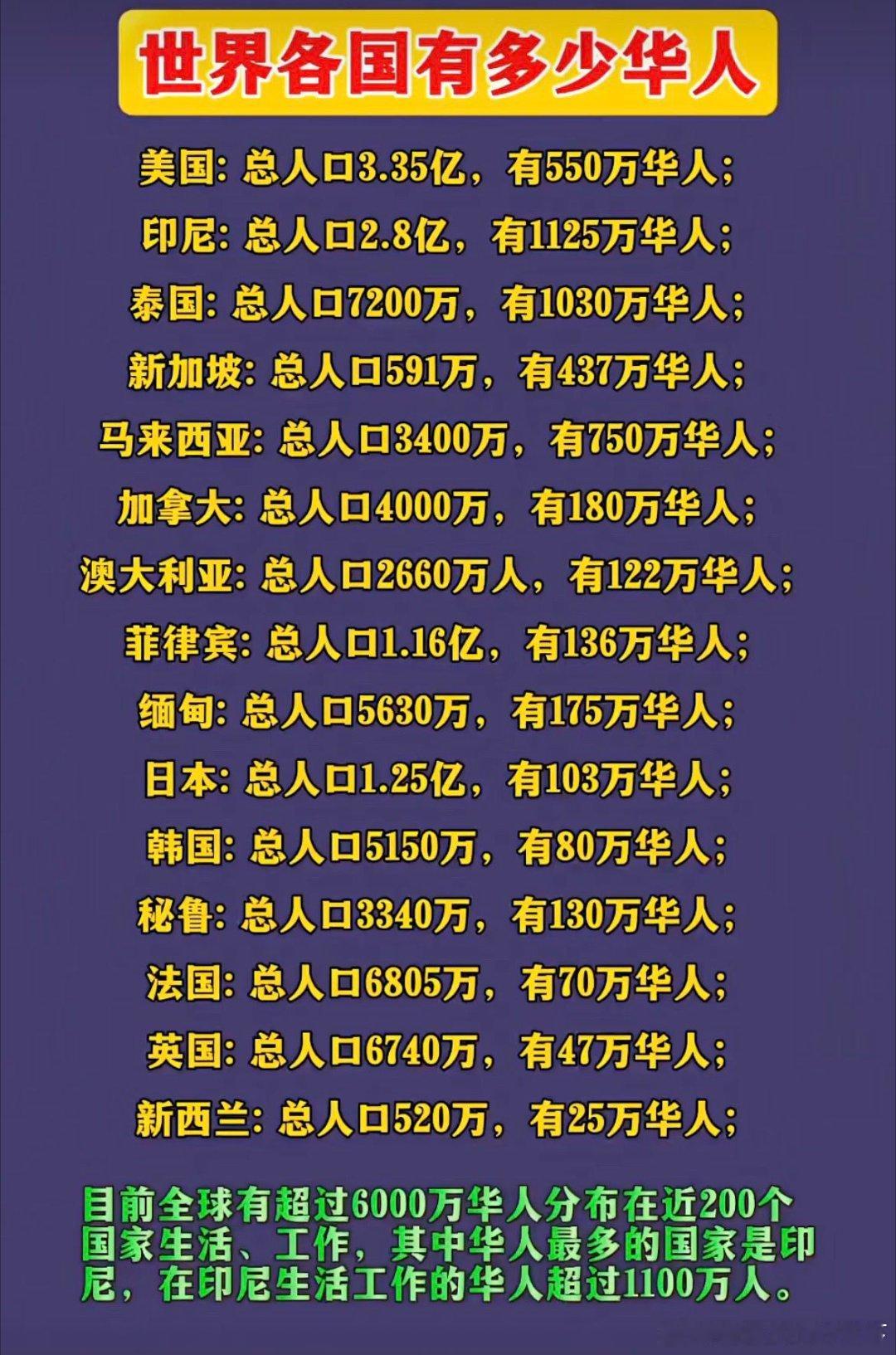 国际国内时事新闻 中国人都移民去了哪些国家 