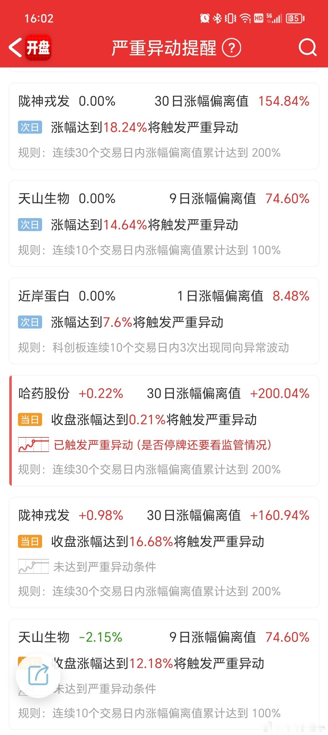 哈药股份差了0.01%，没顶住，可惜，又送进去一个
