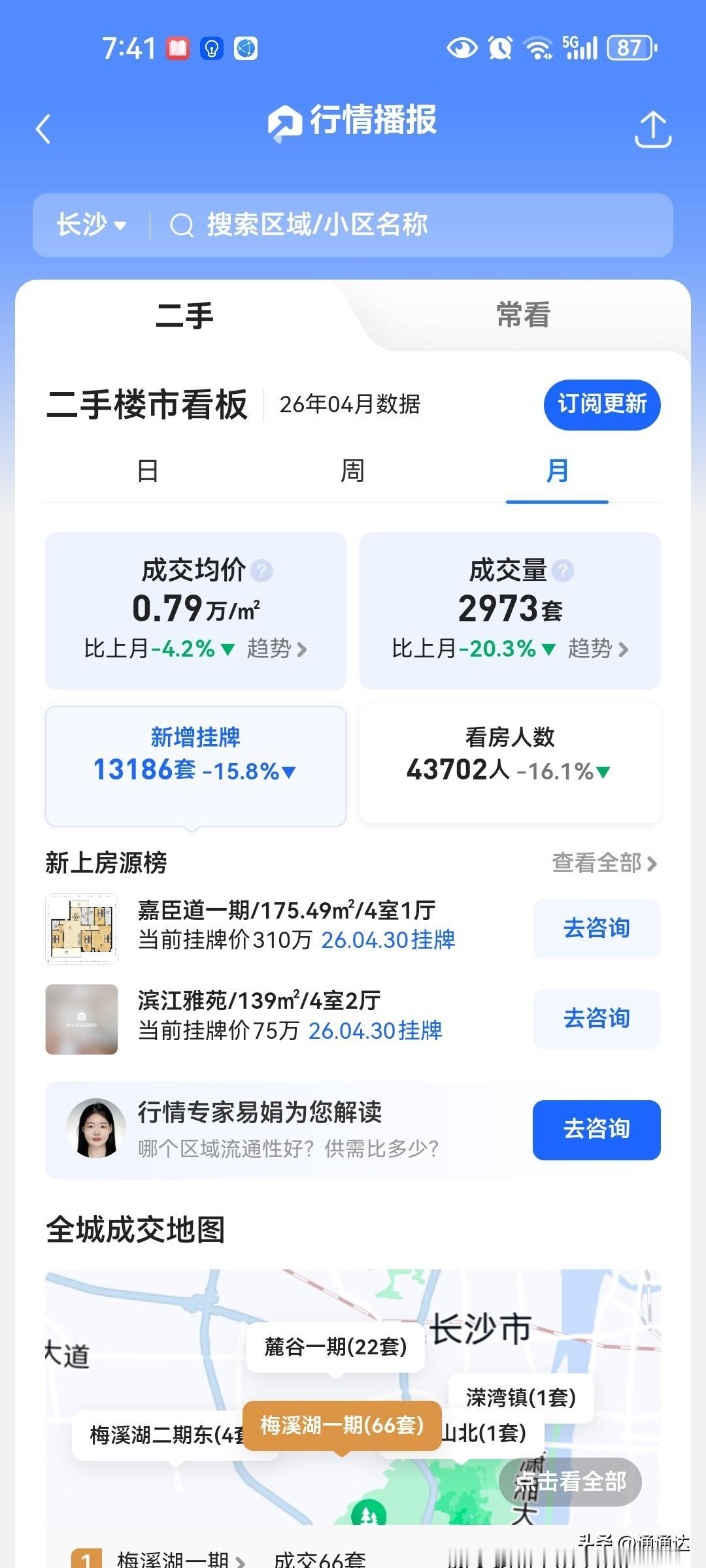 有了新规后，长沙二手房只值得五千一平米，房子和手机一样，新手机一出来，这老年手机