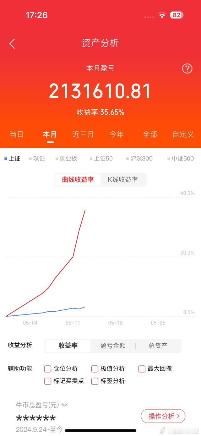 大家好，我是短线天天姐～新朋友可能还不太熟悉我，老粉都清楚，我一贯风格就是快进快