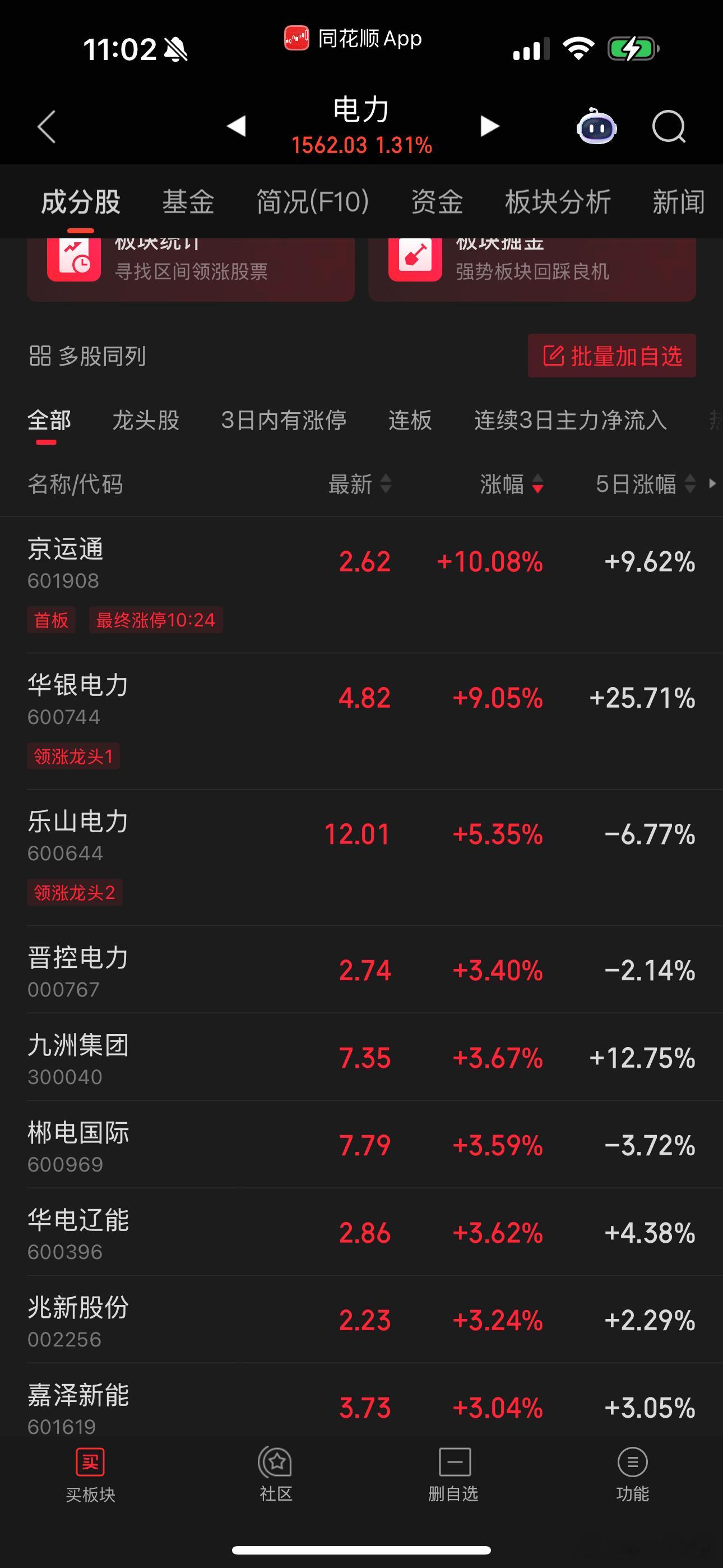 华银电力冲击近涨停，电力板块后面还会反复 ​​​