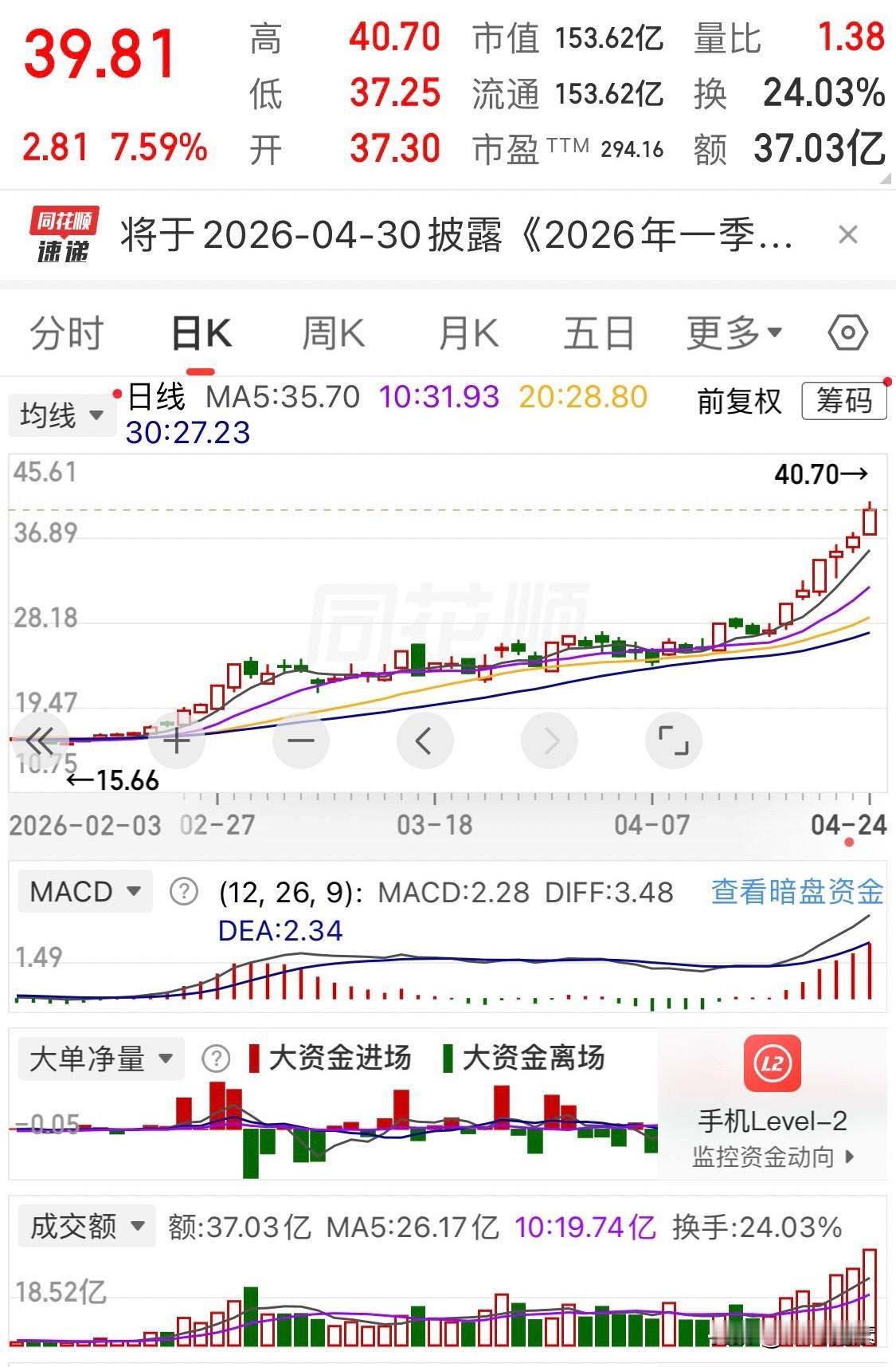 今日持有10股，关注 17只股票，今日基本操作思路备忘

一，关于今日大盘的可能